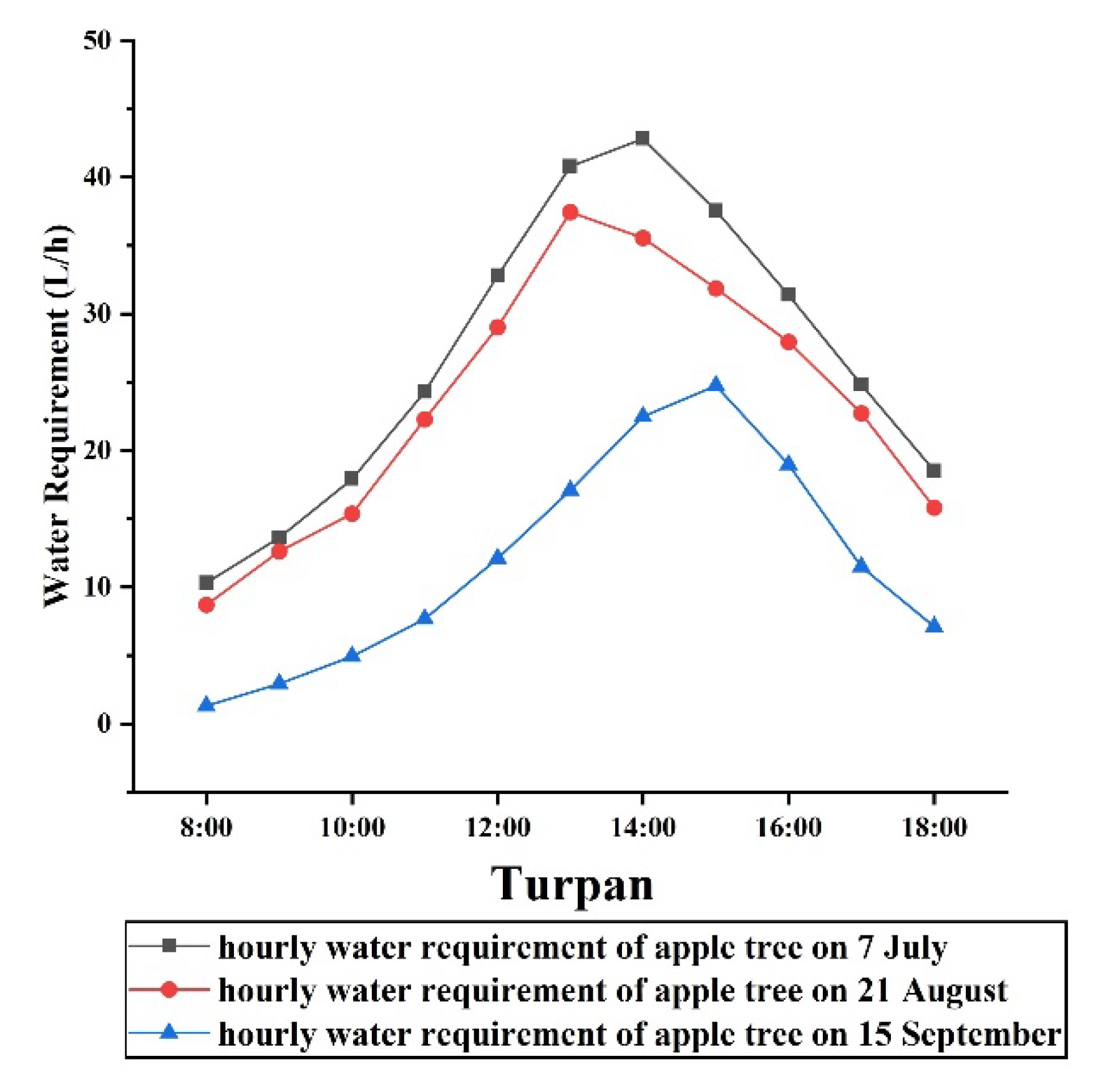 Forests 13 00583 g014b