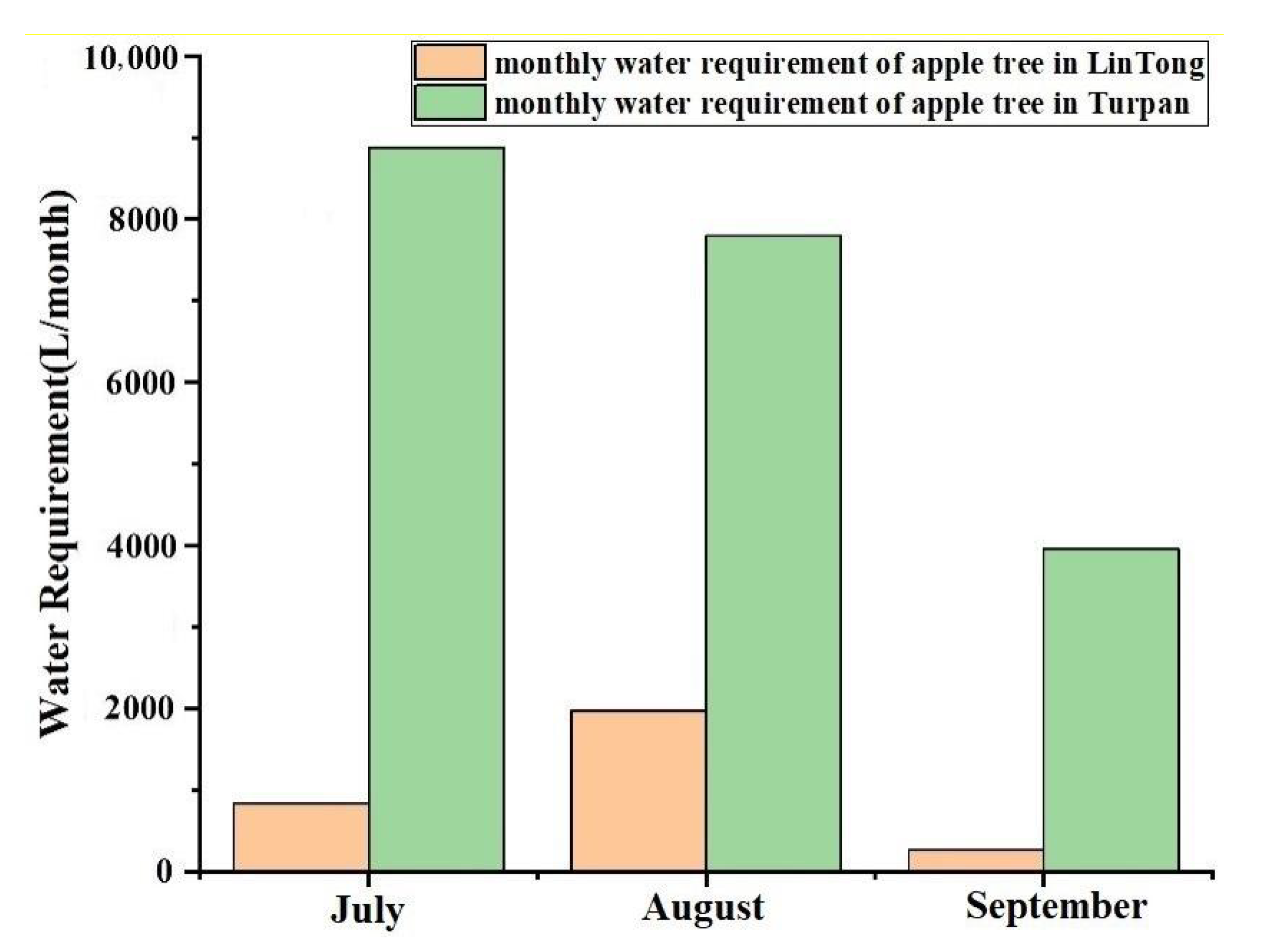 Forests 13 00583 g015