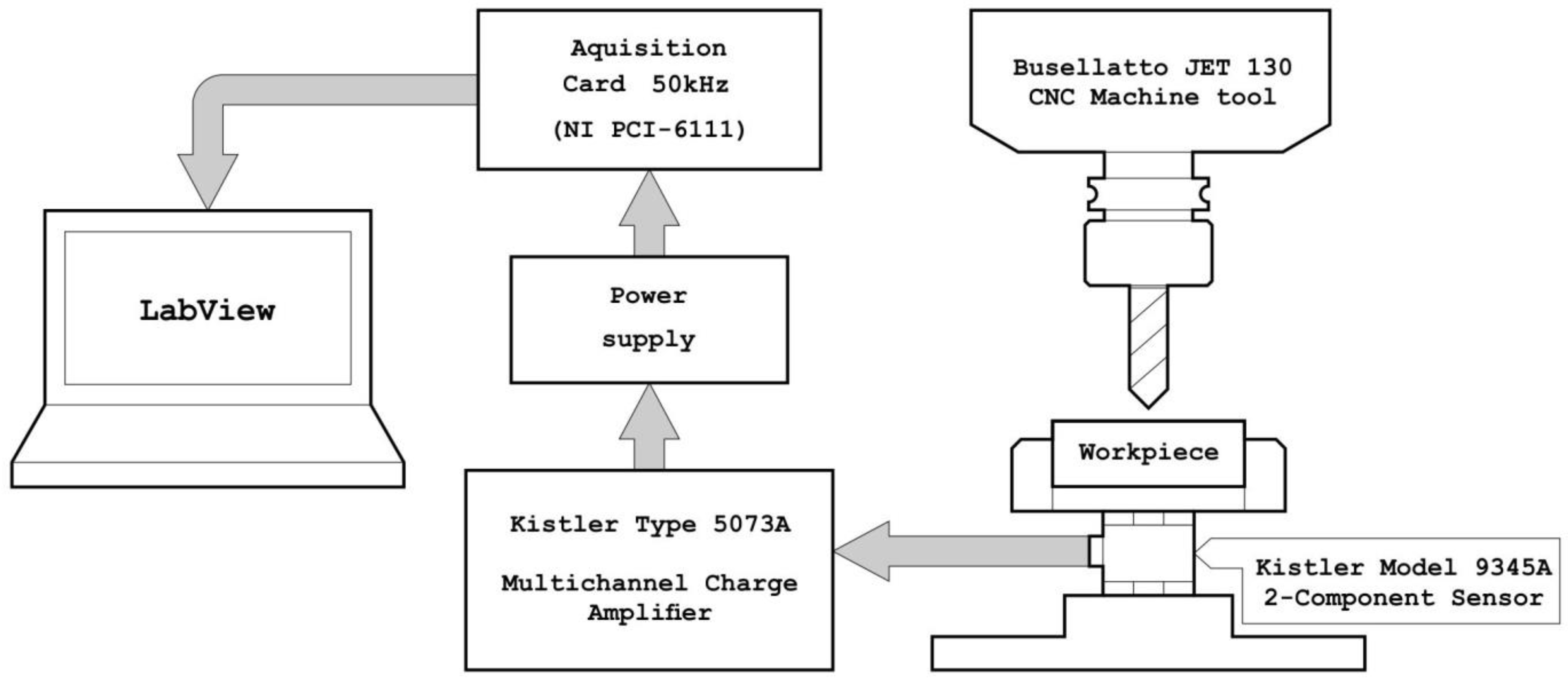 Forests 13 00584 g004