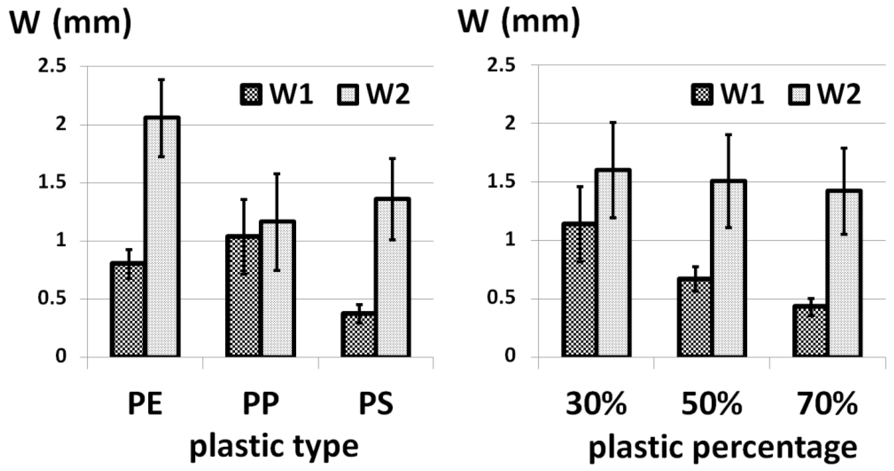 Forests 13 00584 g006