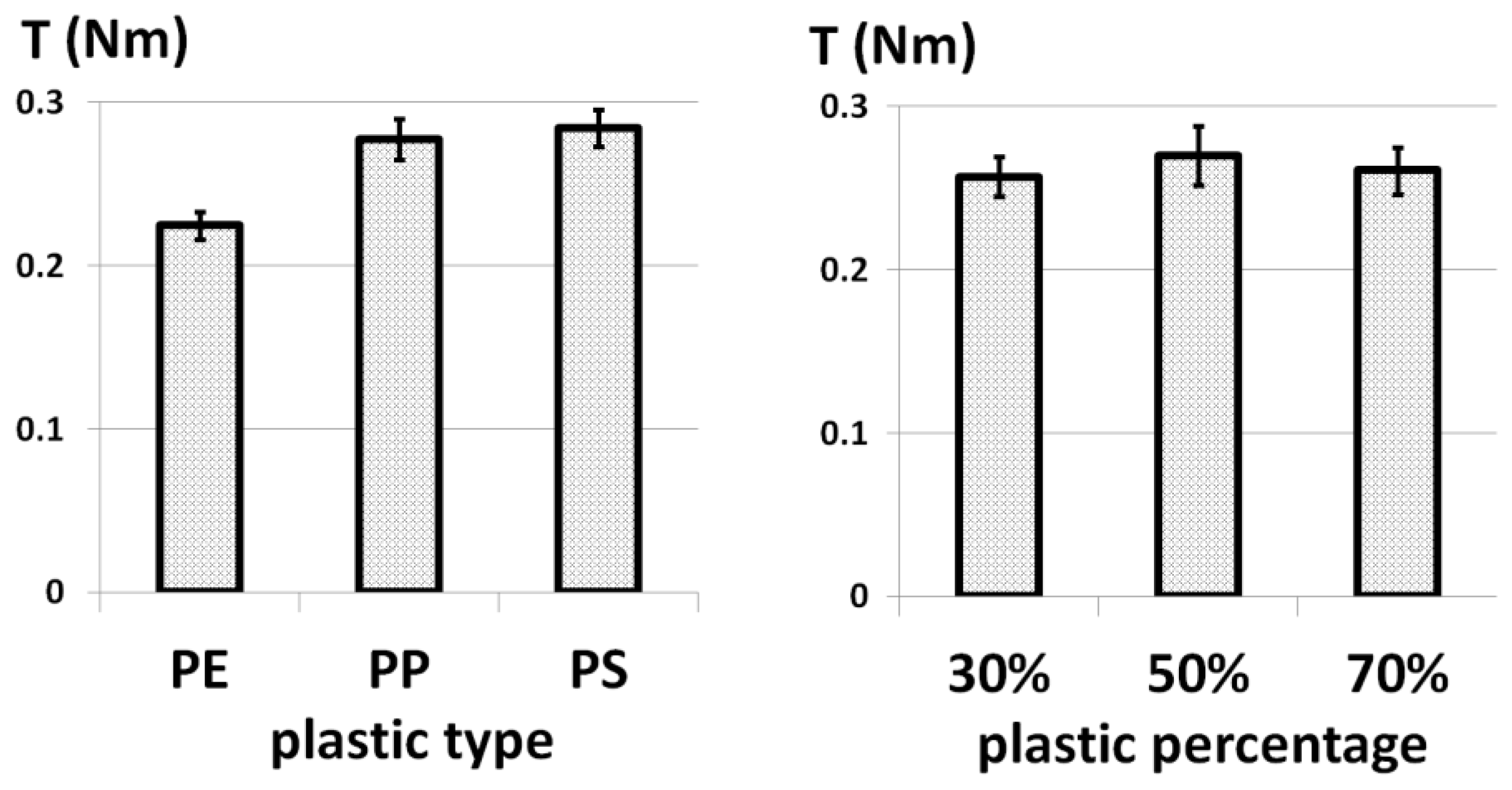 Forests 13 00584 g007