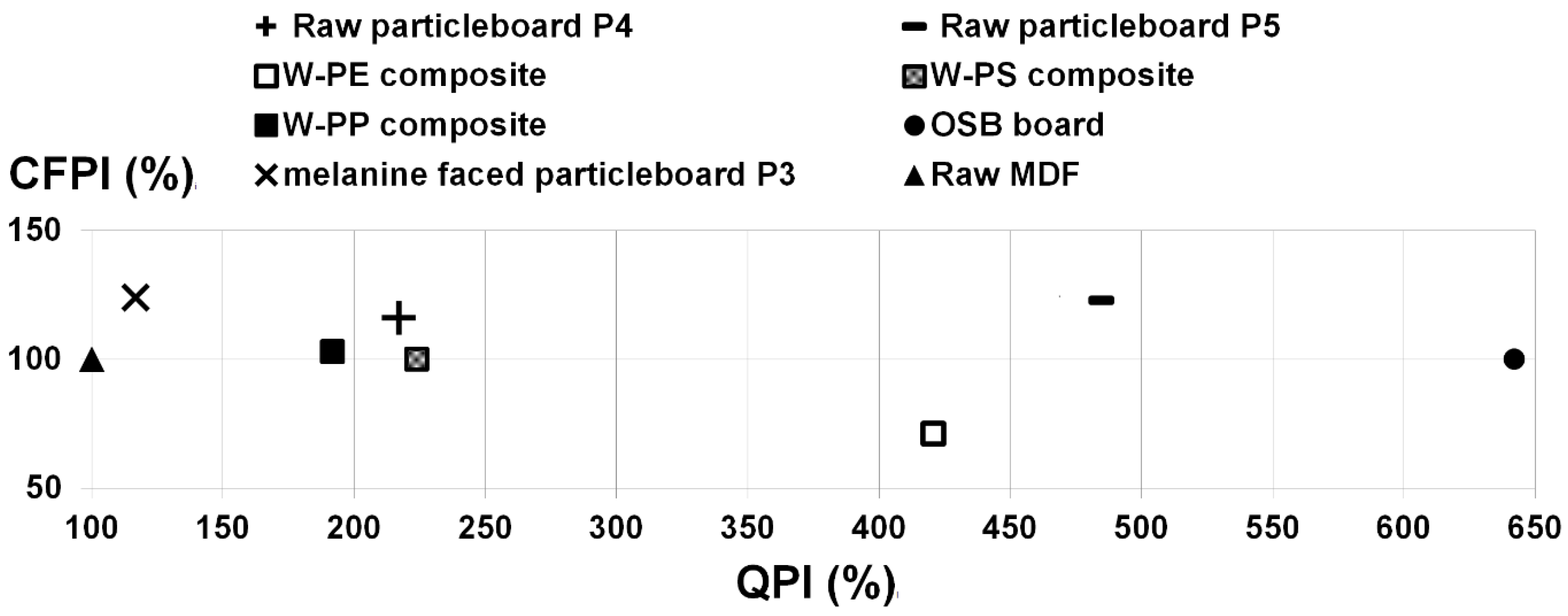 Forests 13 00584 g009