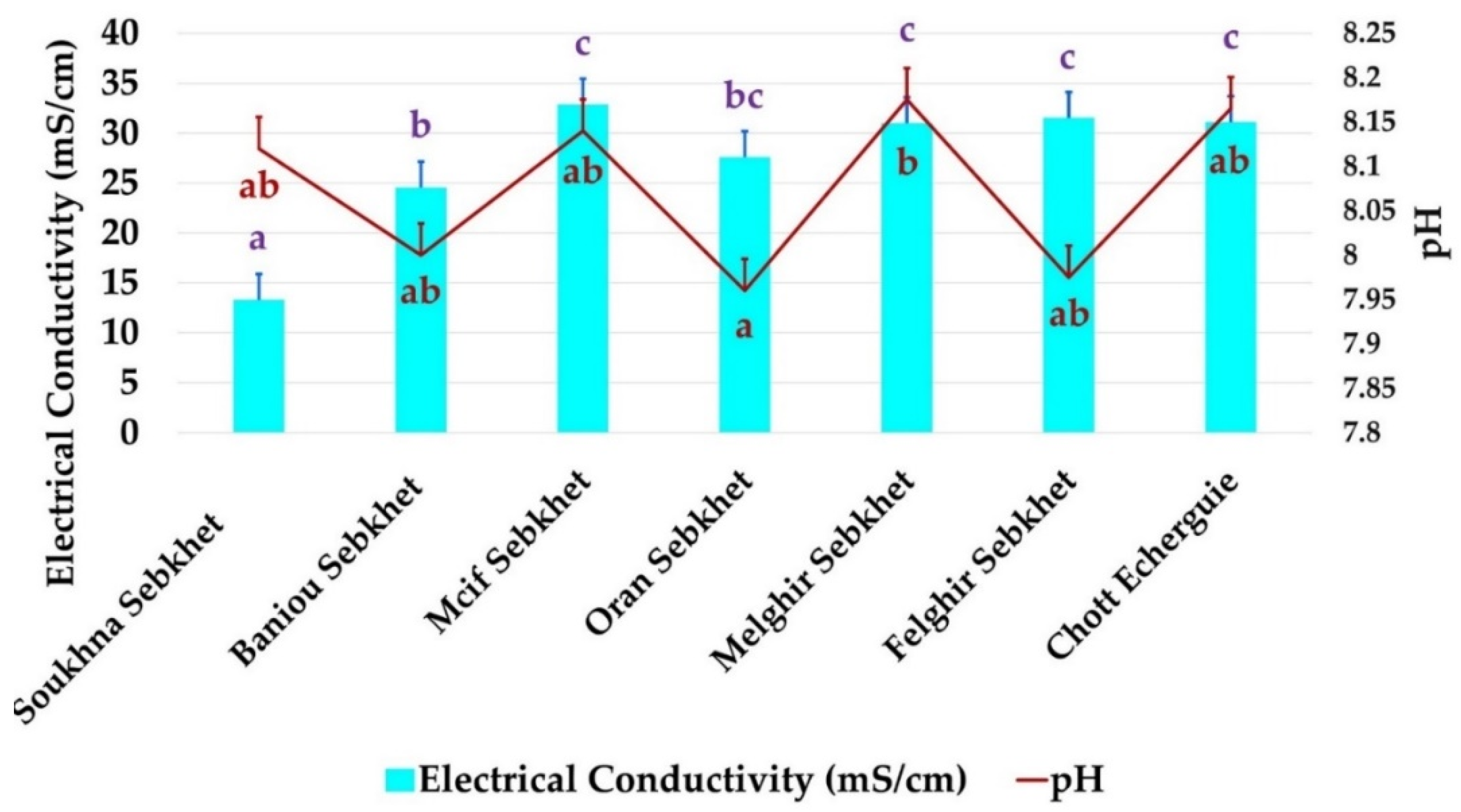 Forests 13 00586 g002