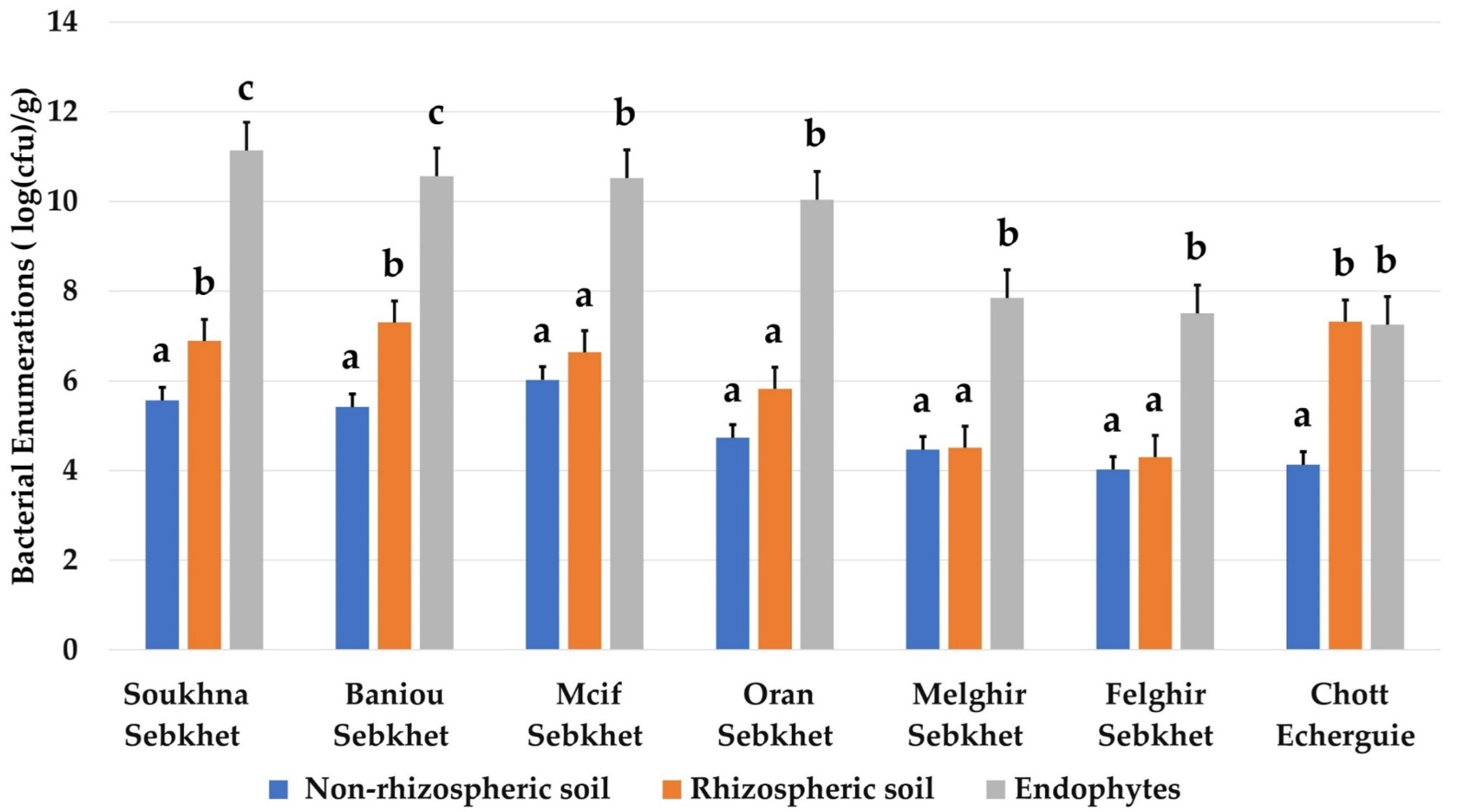 Forests 13 00586 g003