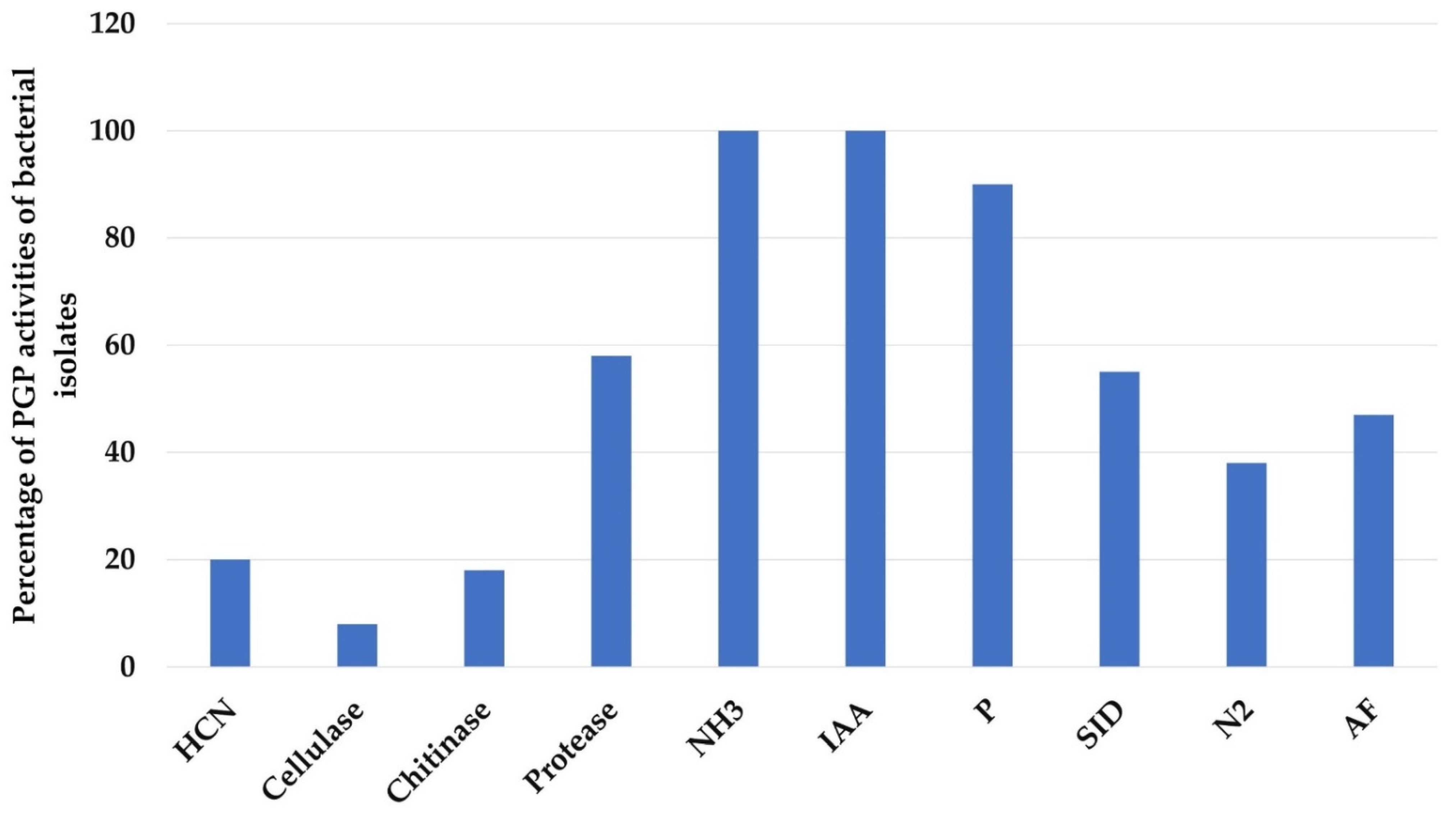 Forests 13 00586 g004