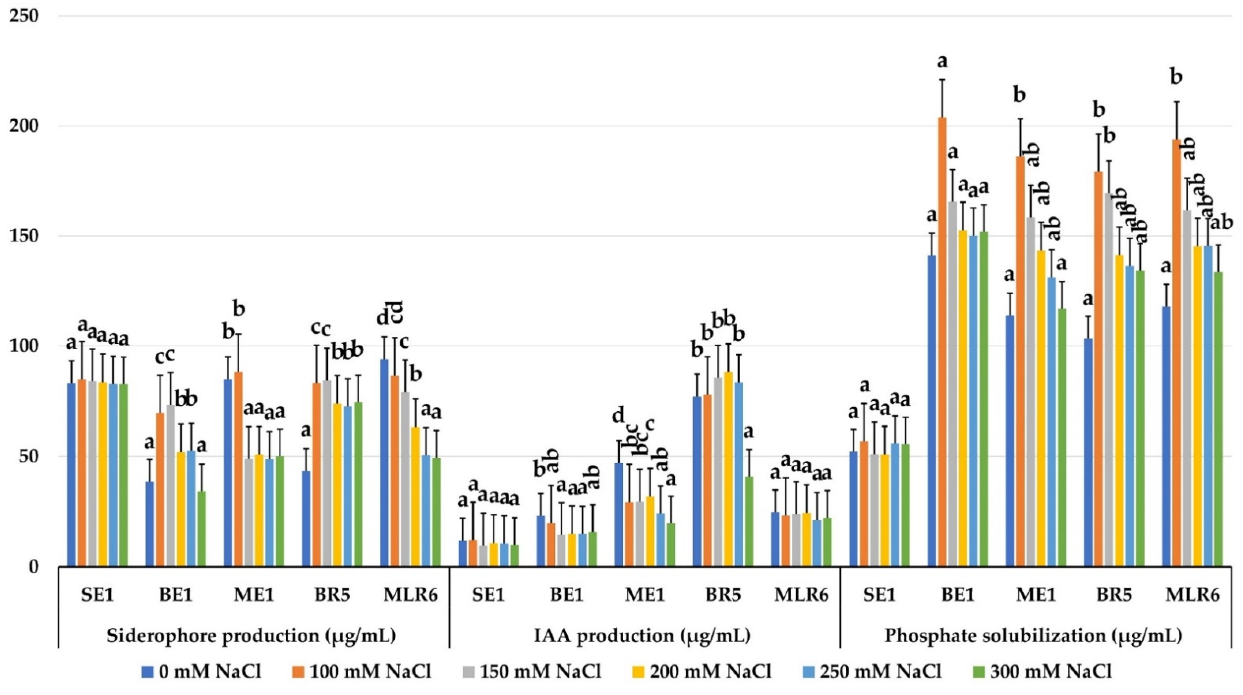 Forests 13 00586 g007