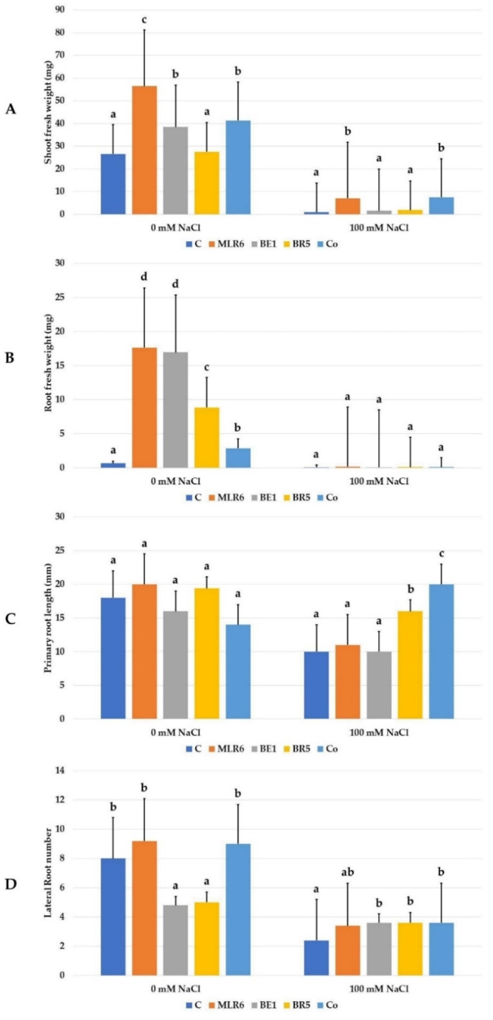 Forests 13 00586 g009