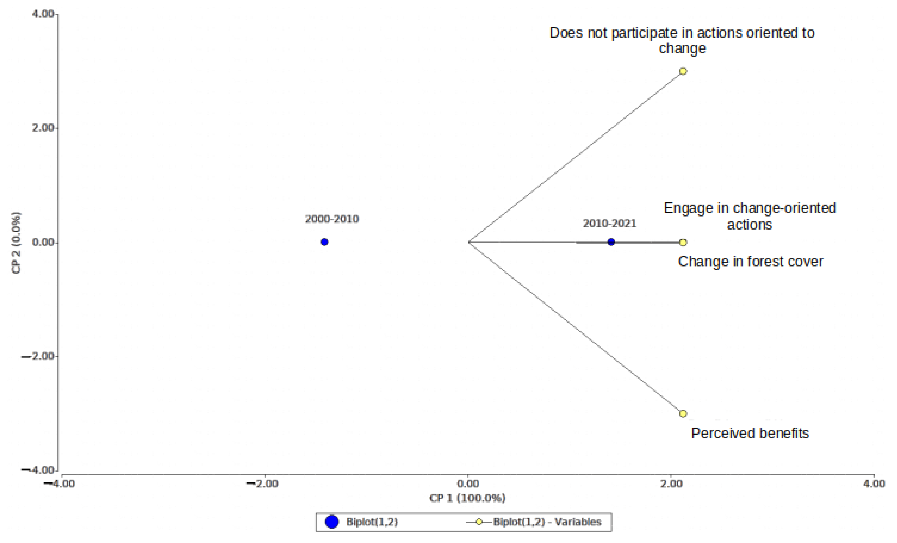 Forests 13 00587 g002 Forests 13 00587 g002