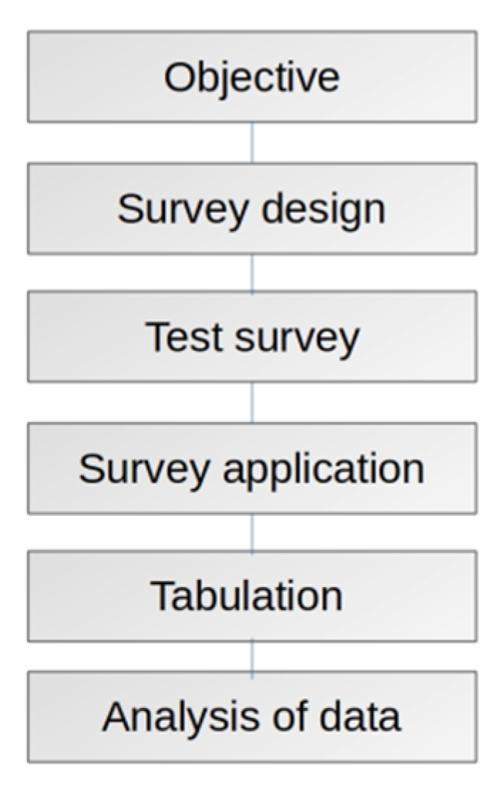 Forests 13 00587 i001