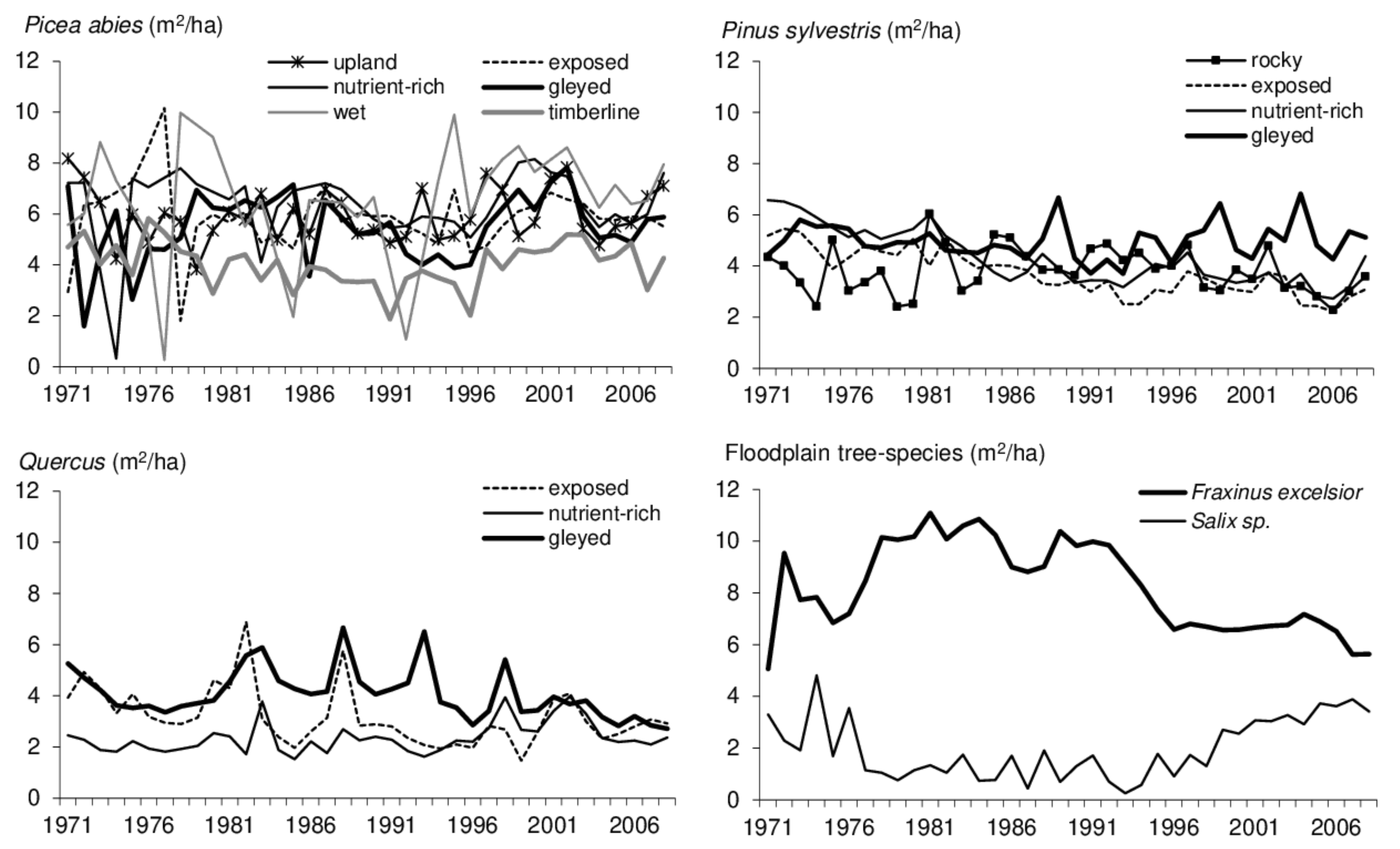Forests 13 00588 g004