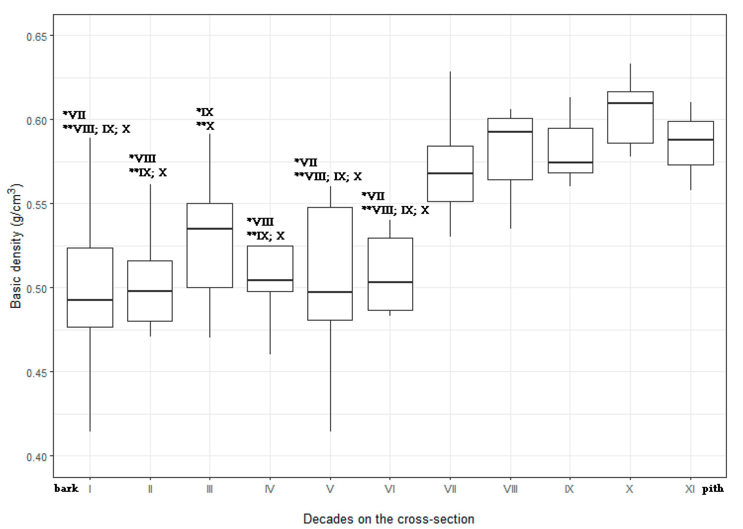Forests 13 00589 g002