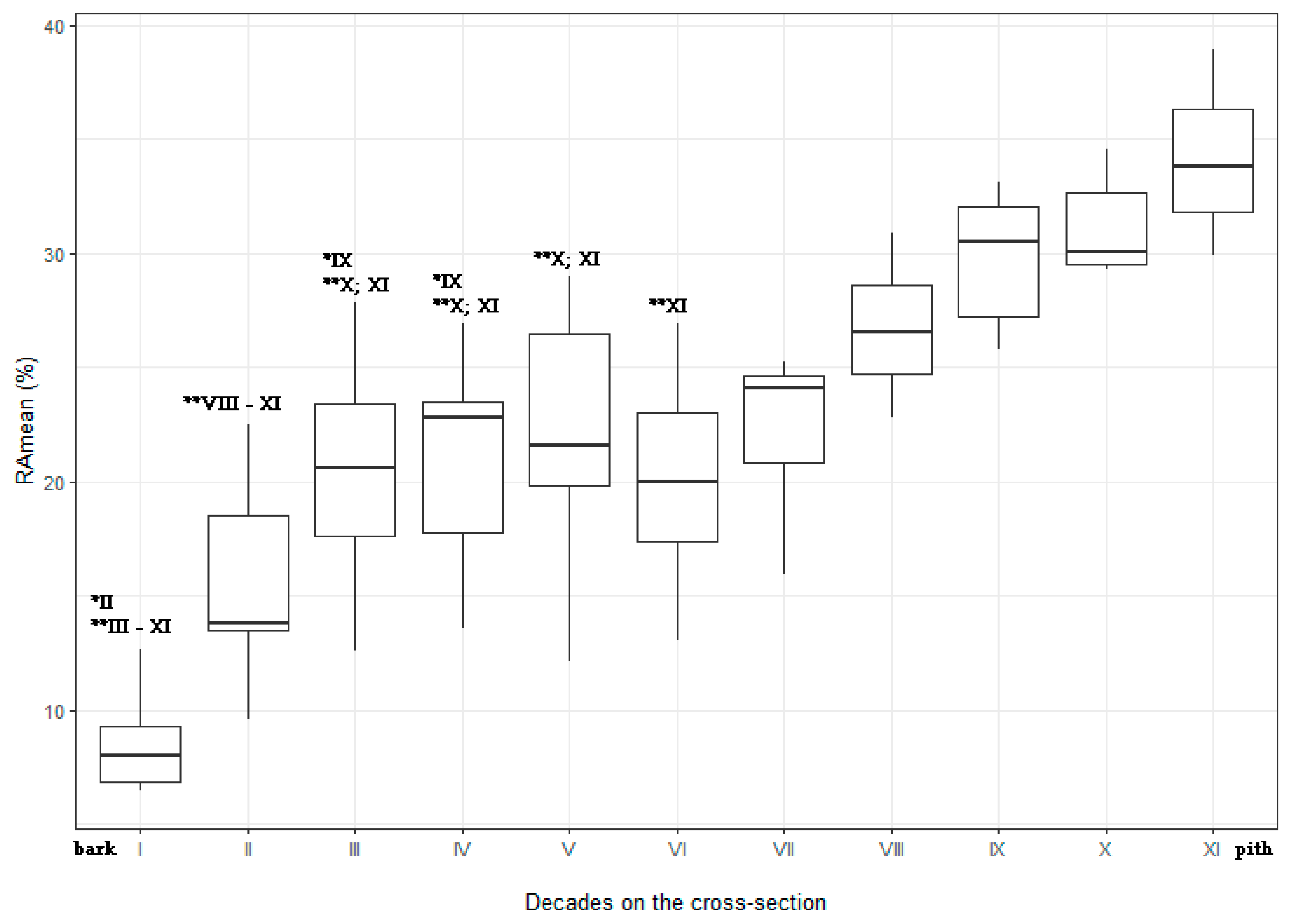 Forests 13 00589 g003