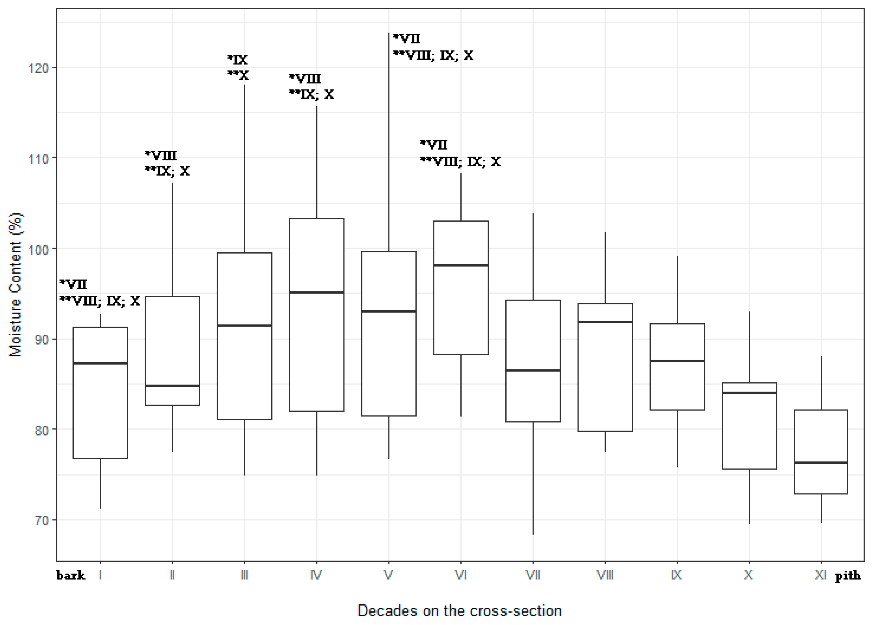 Forests 13 00589 g004