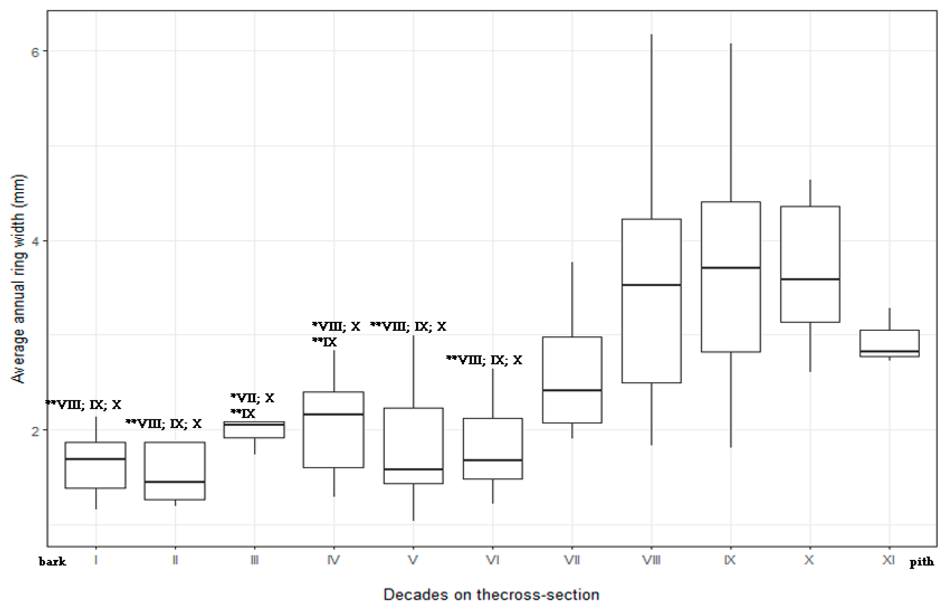 Forests 13 00589 g005