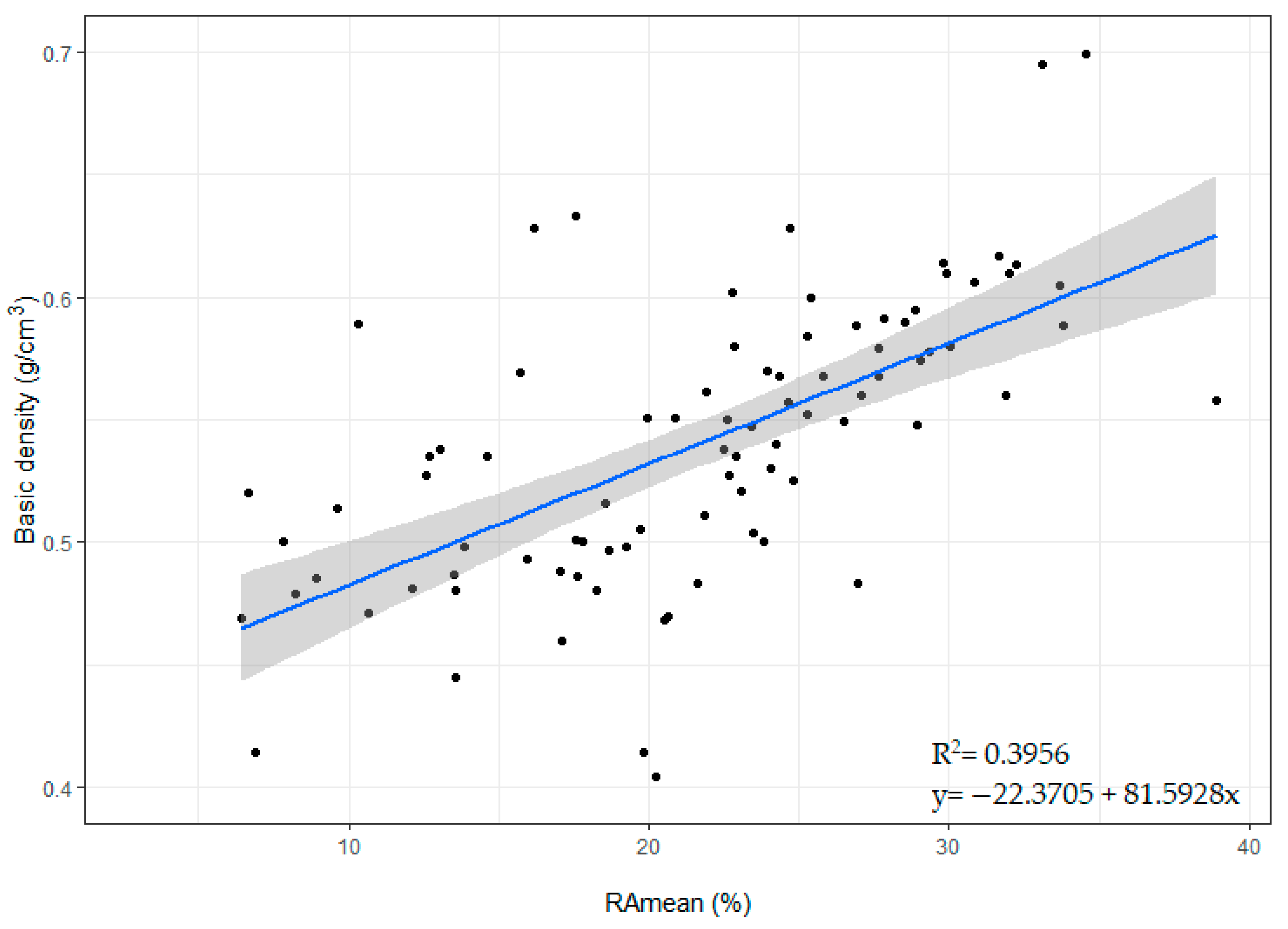 Forests 13 00589 g006