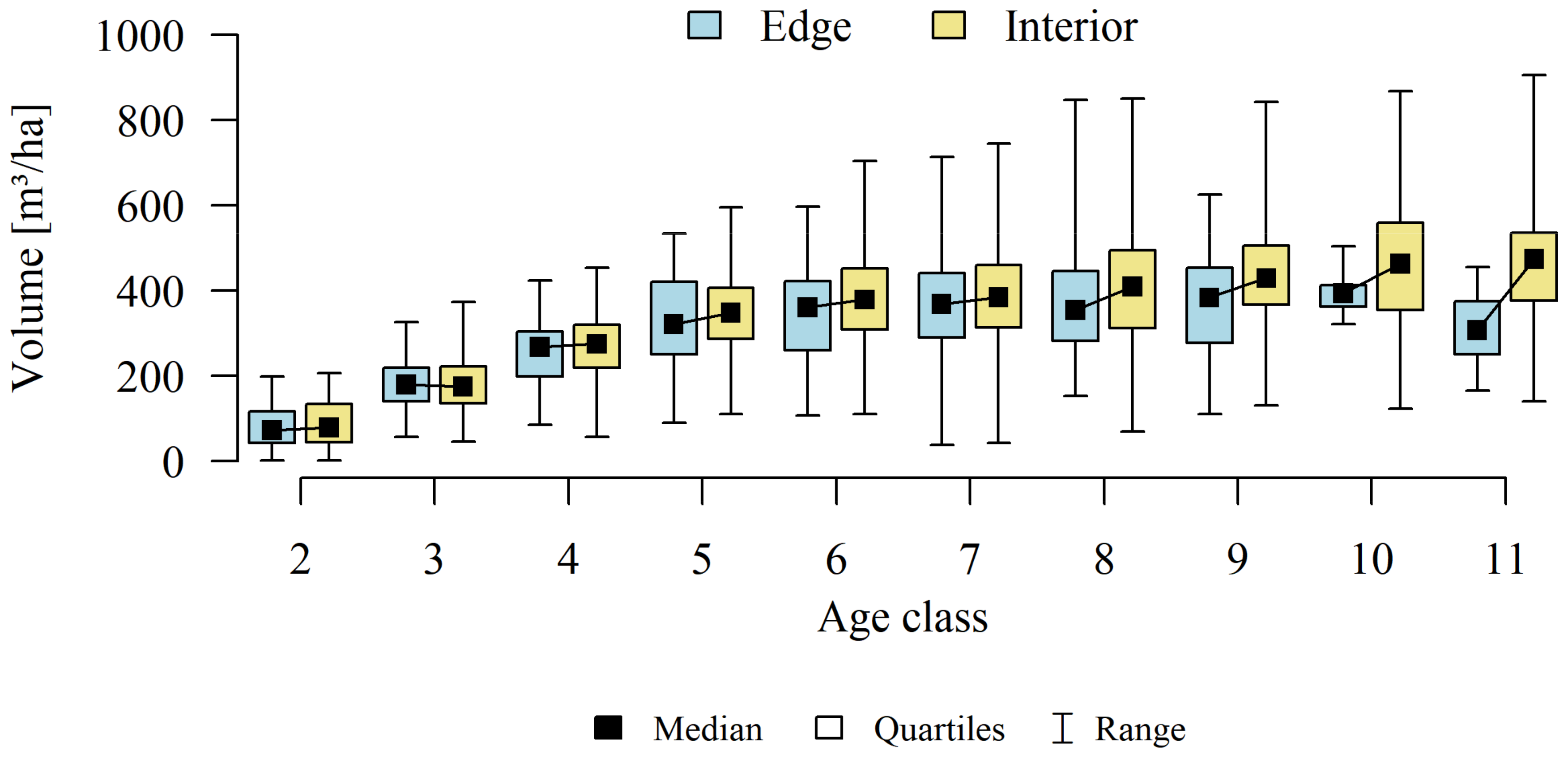 Forests 13 00590 g005