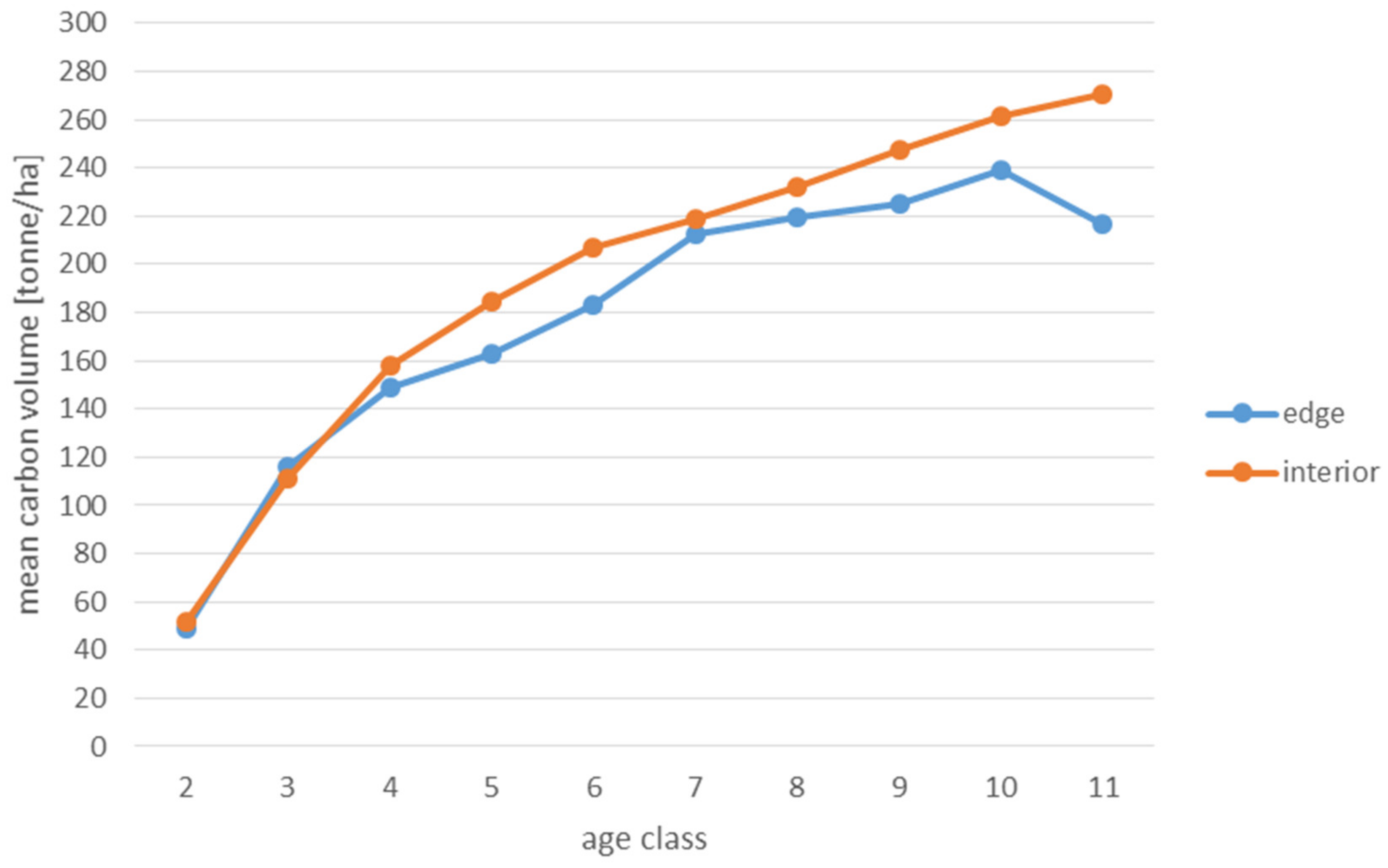 Forests 13 00590 g008