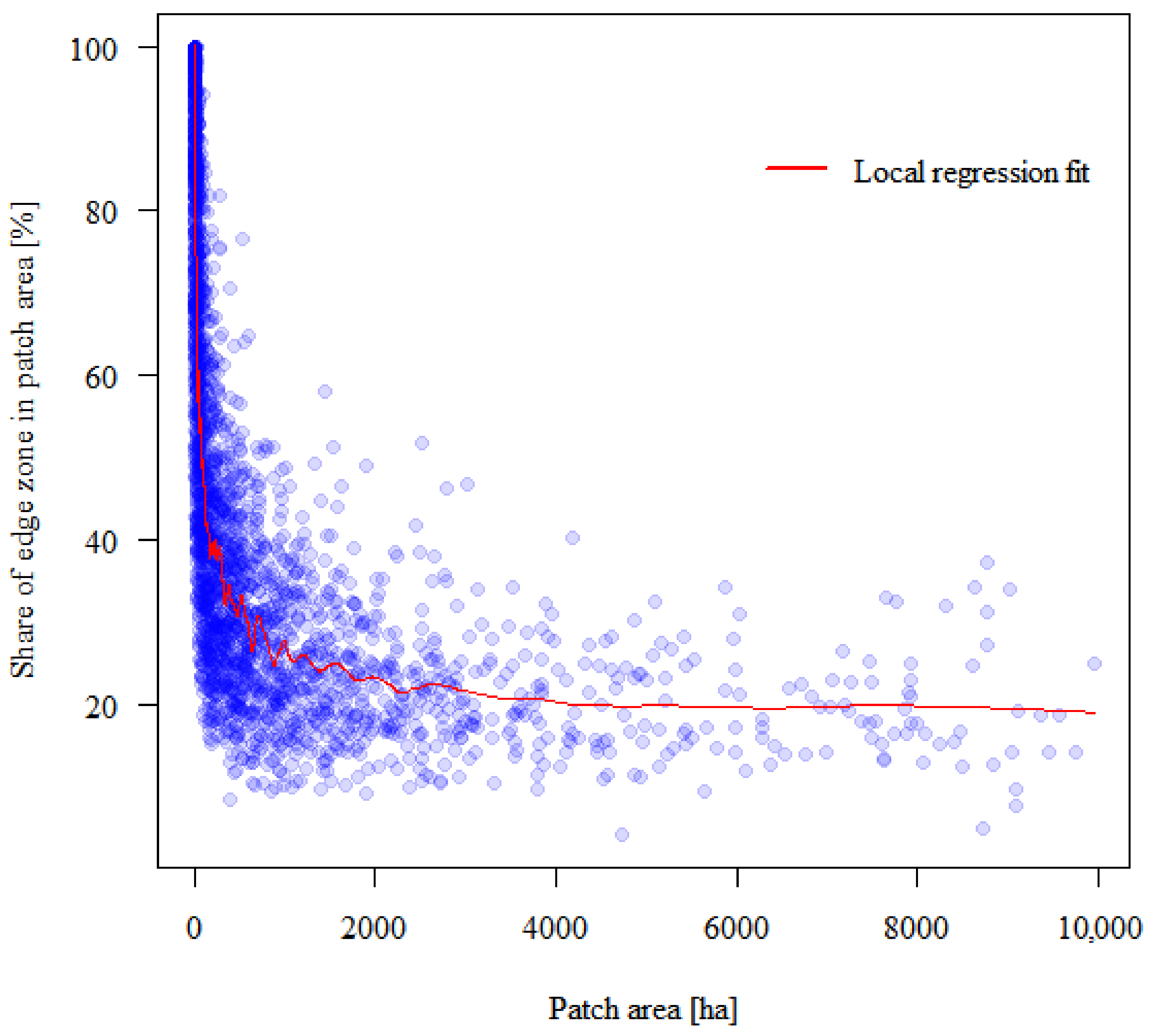 Forests 13 00590 g009