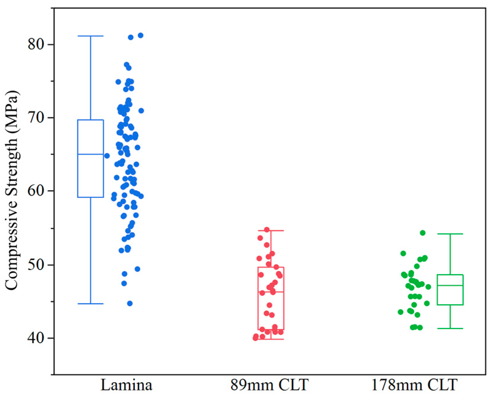 Forests 13 00591 g003