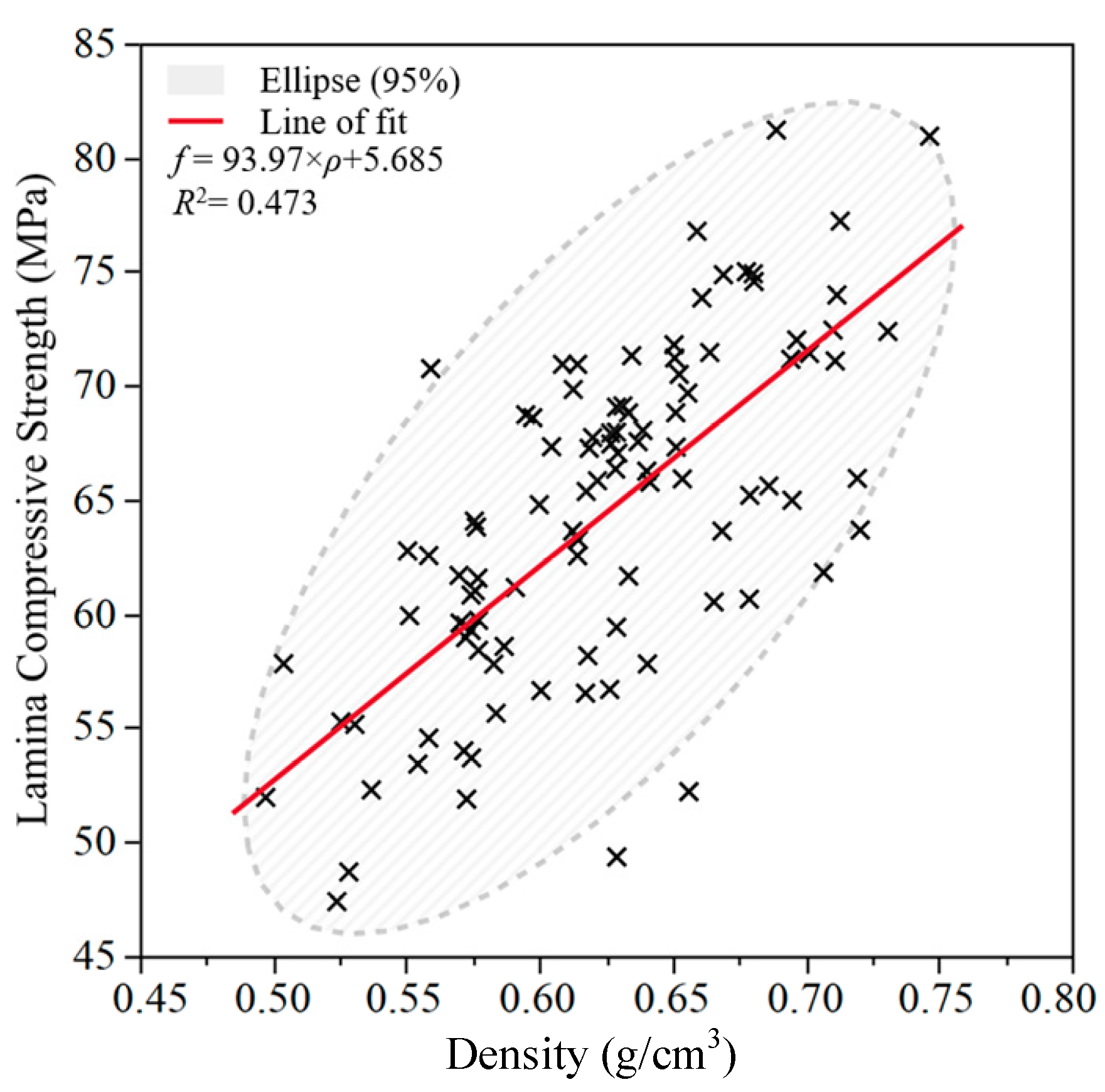 Forests 13 00591 g007