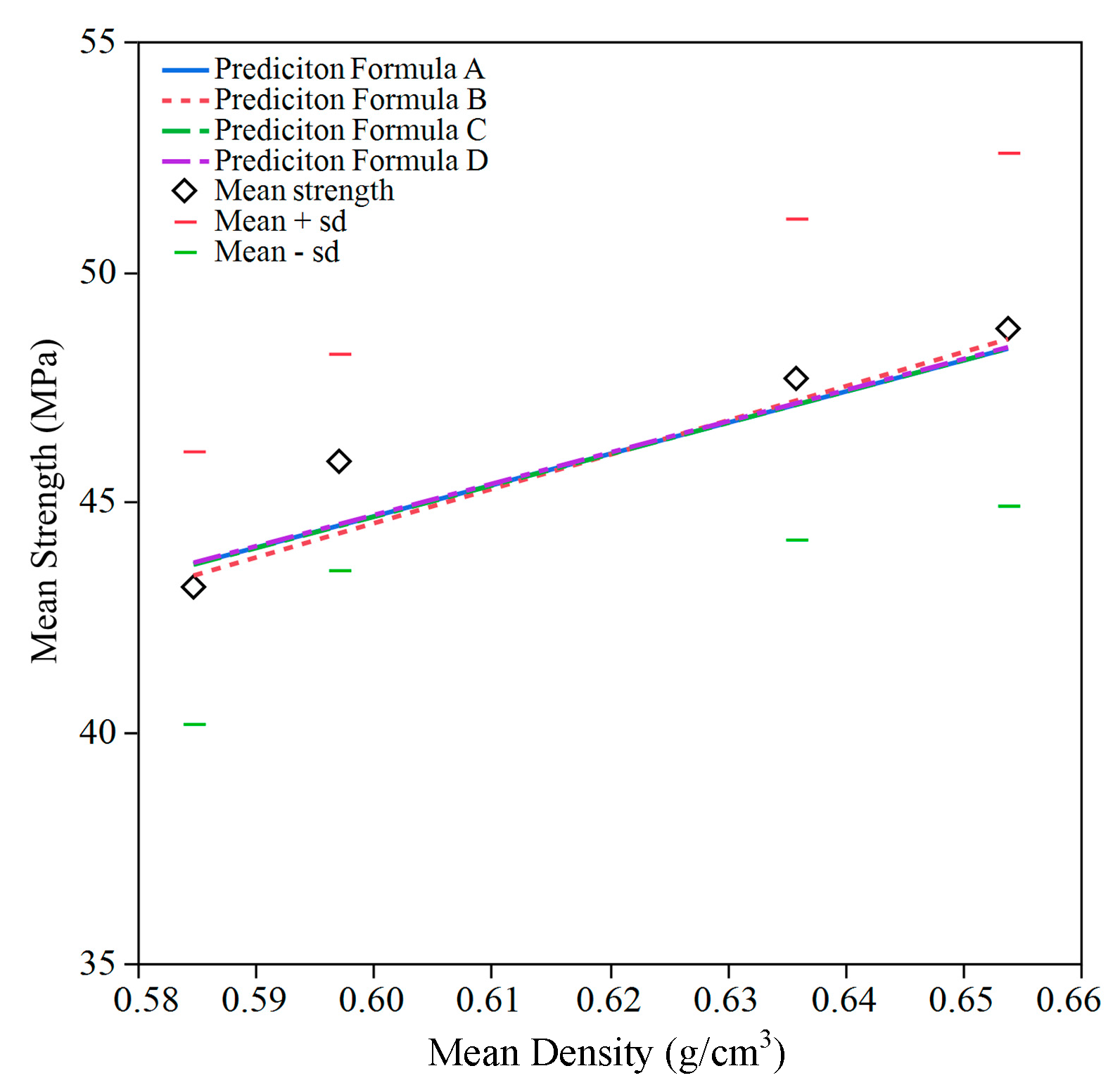 Forests 13 00591 g010