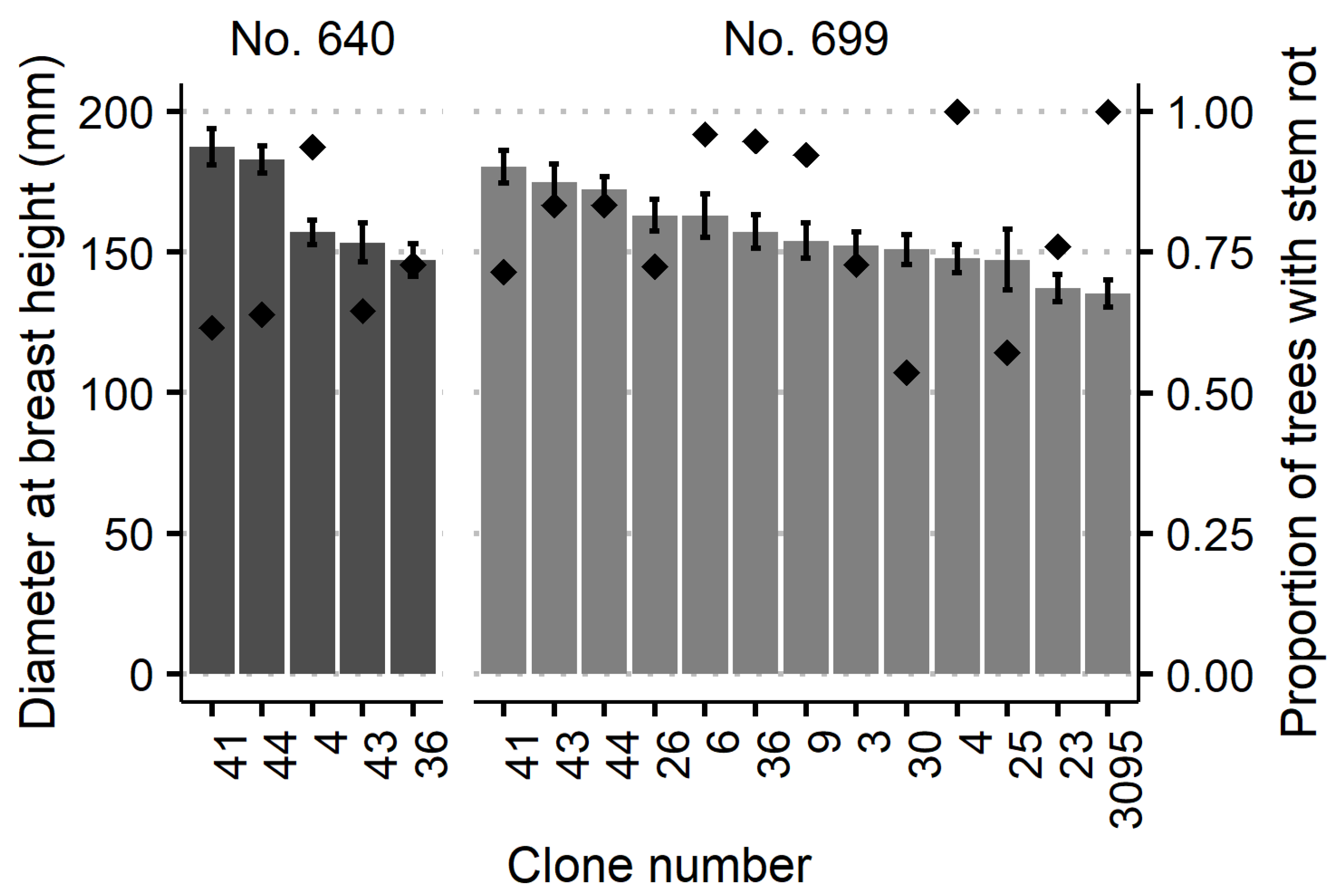 Forests 13 00593 g003