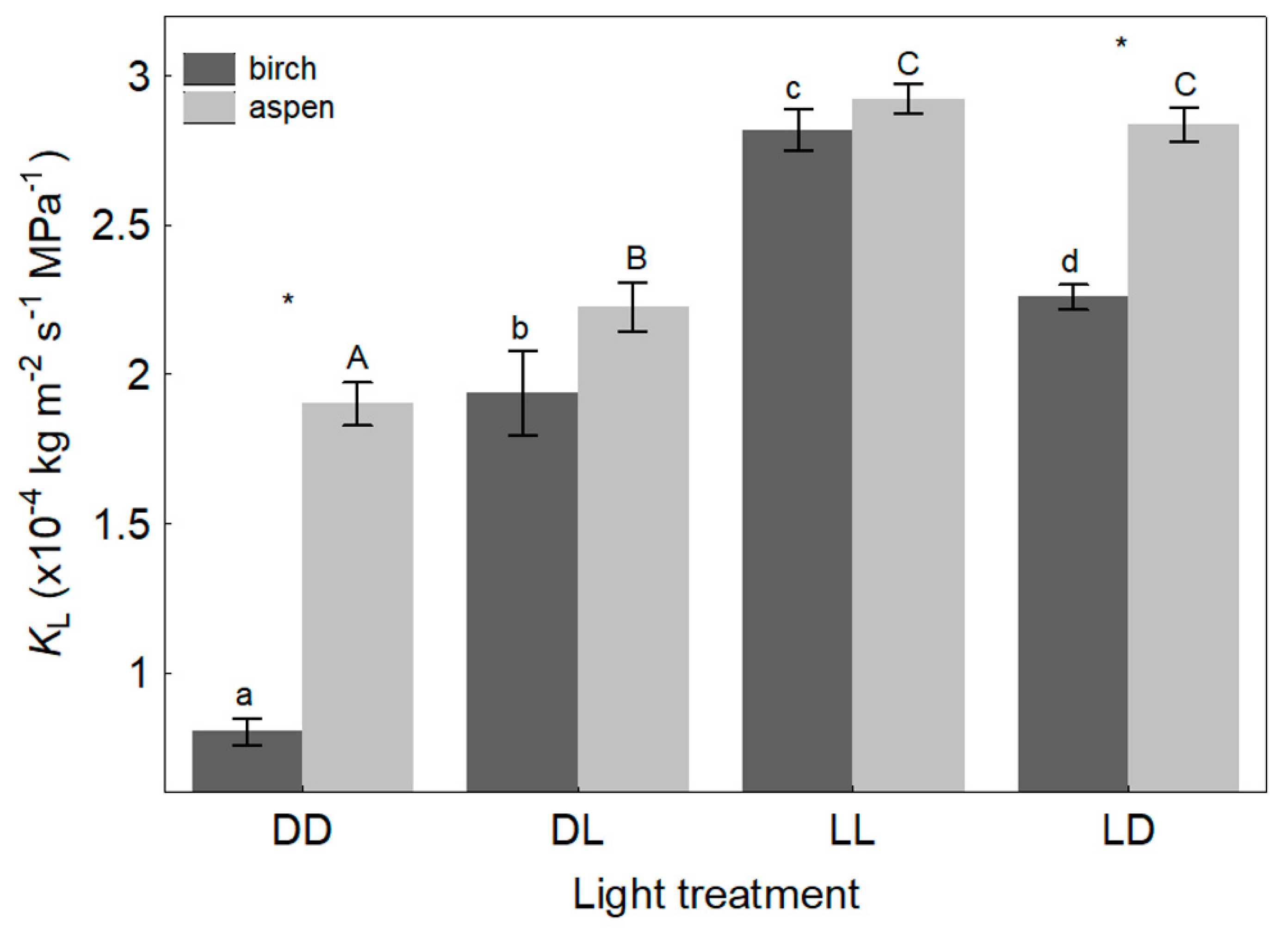 Forests 13 00594 g001