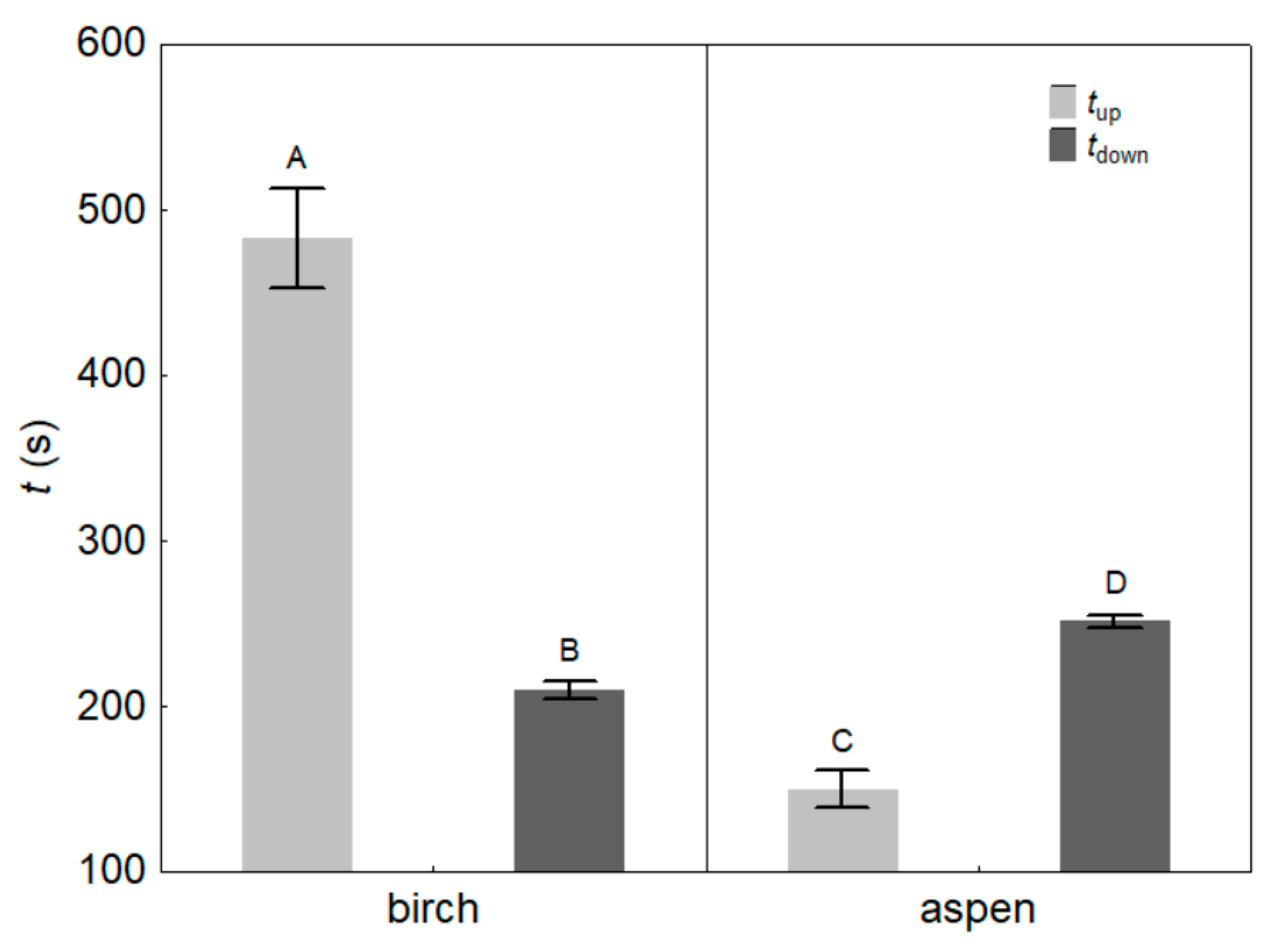 Forests 13 00594 g003