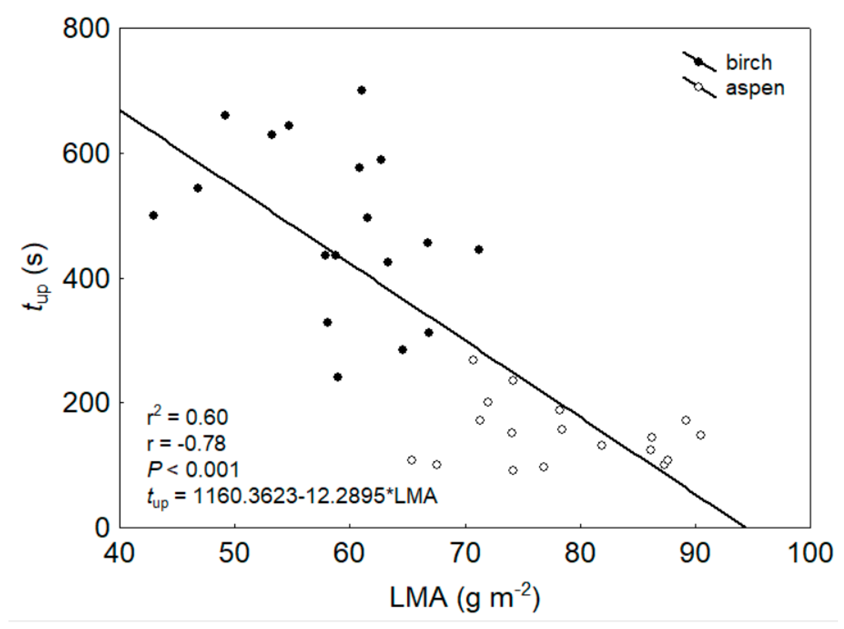 Forests 13 00594 g004