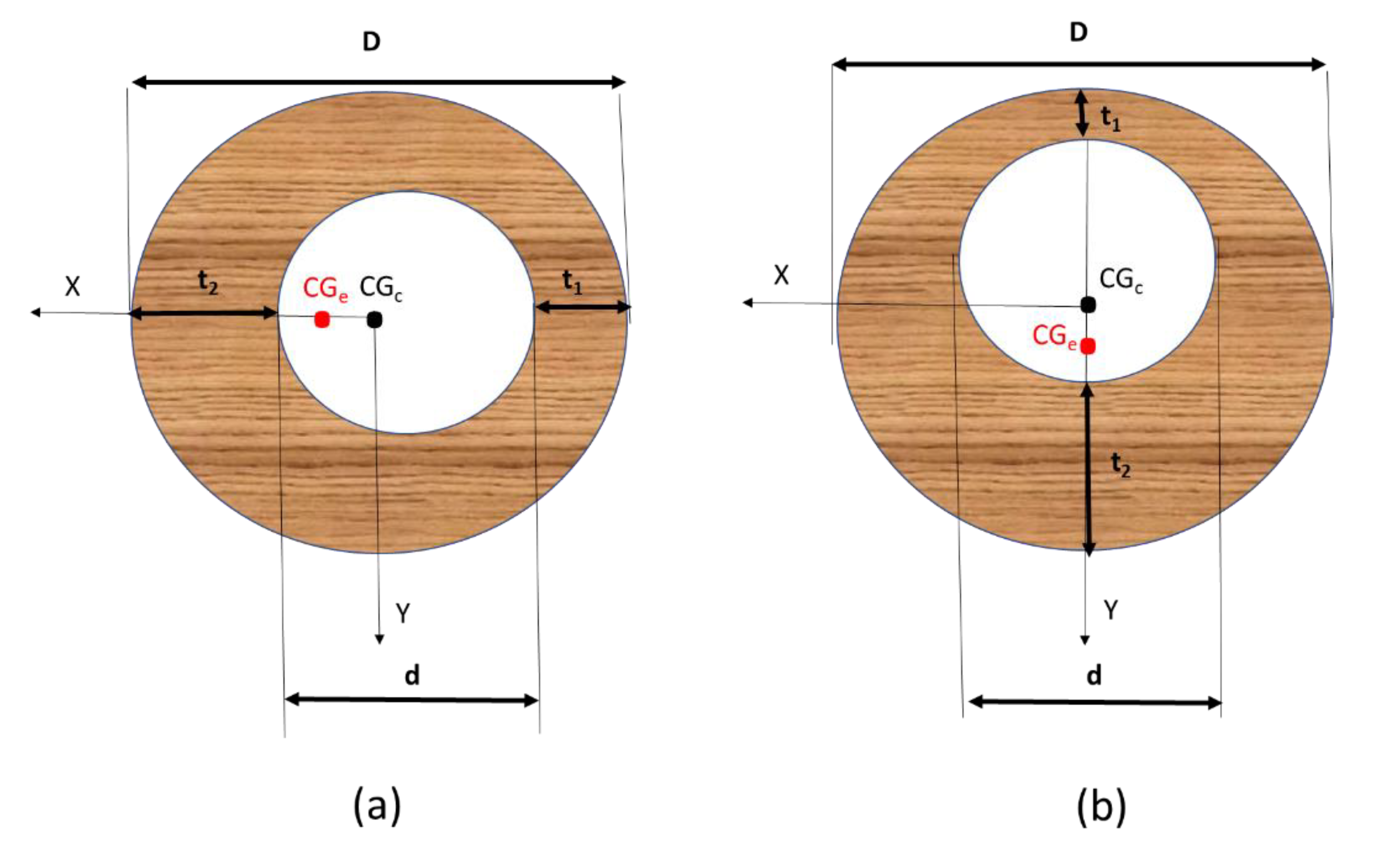 Forests 13 00596 g007