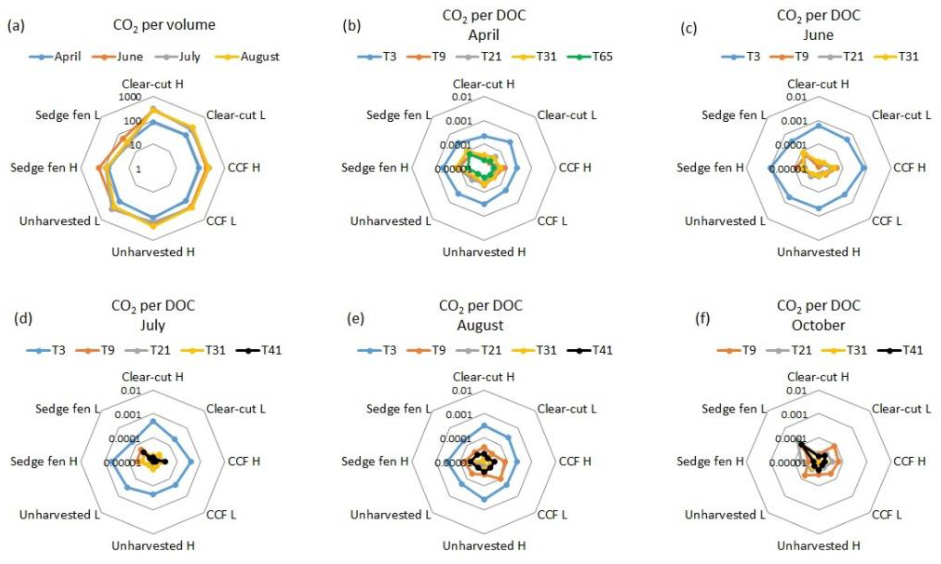 Forests 13 00599 g001