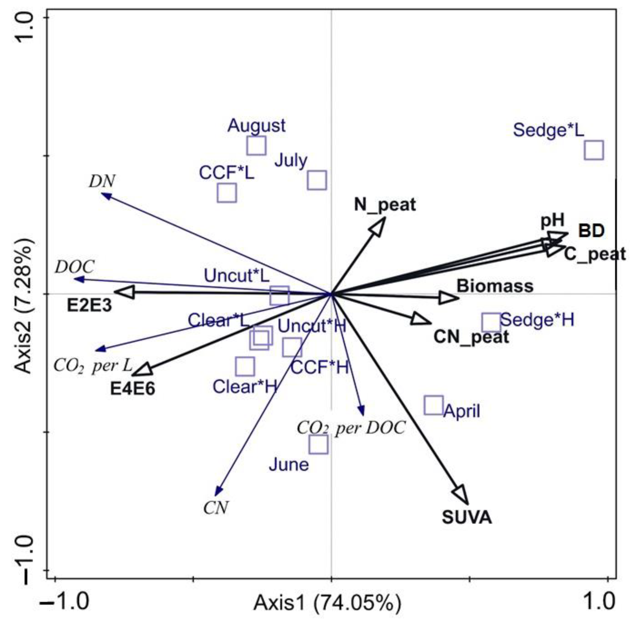 Forests 13 00599 g003