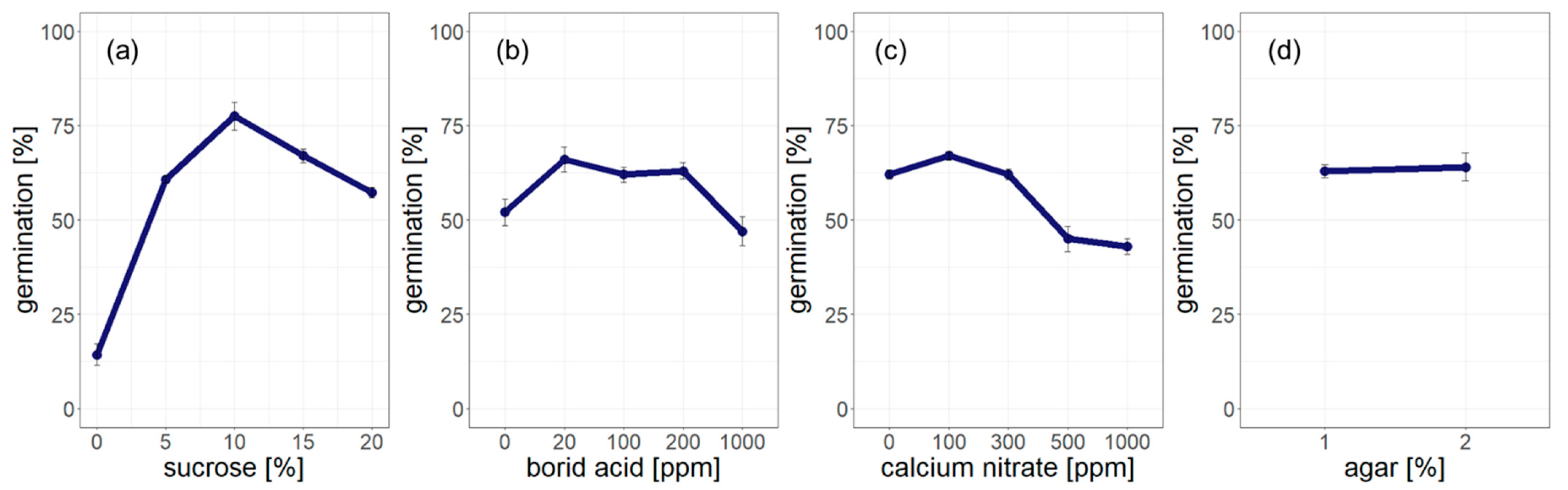 Forests 13 00600 g002