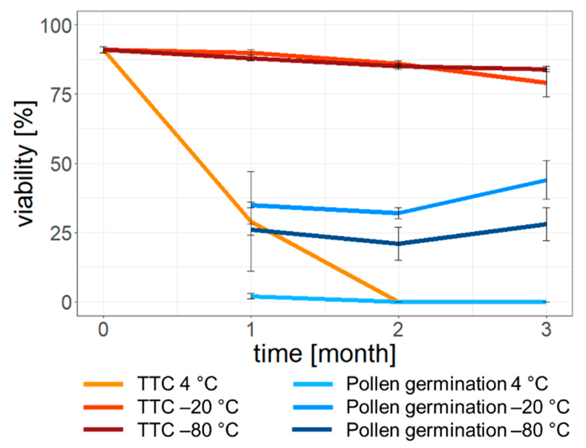 Forests 13 00600 g003