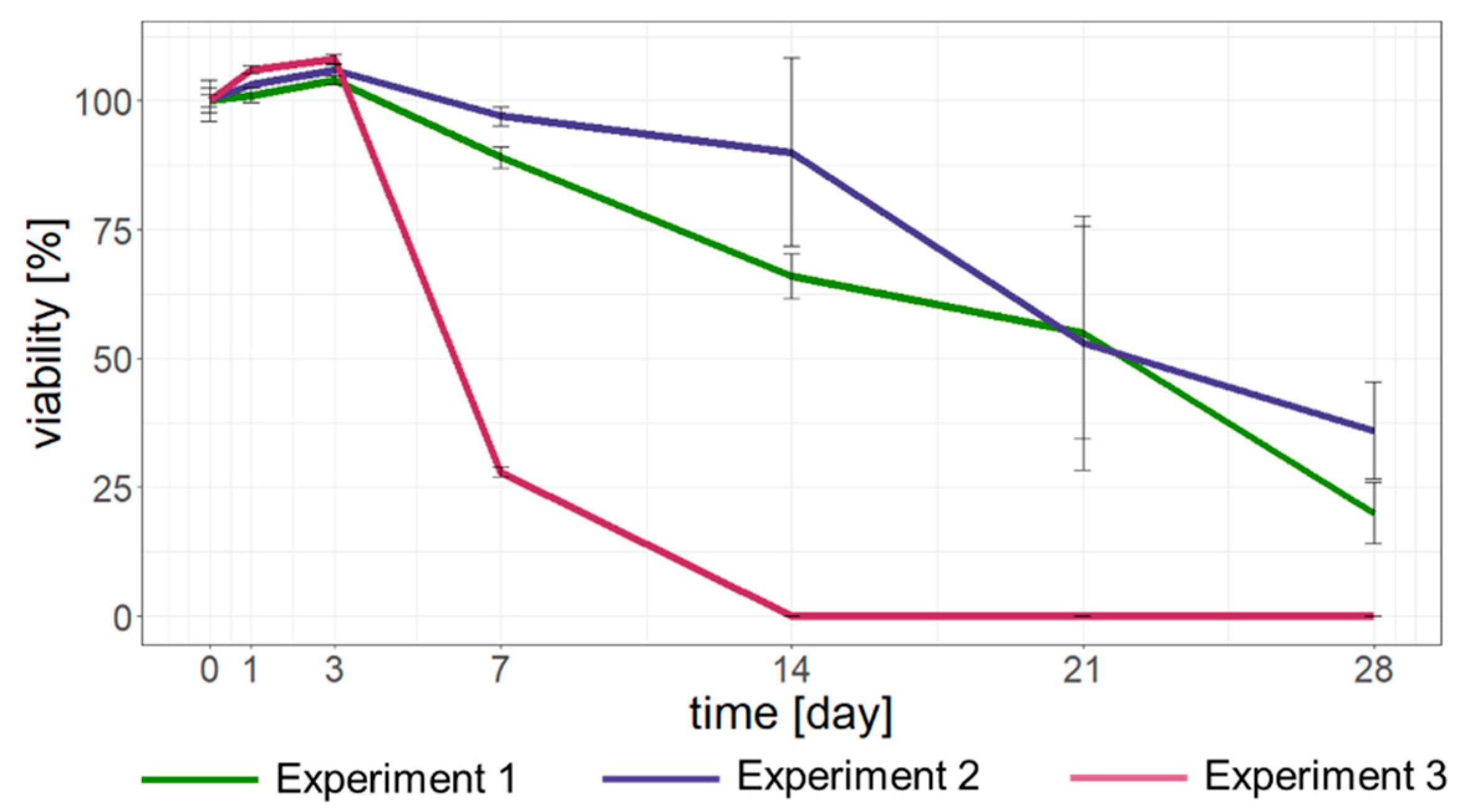 Forests 13 00600 g004