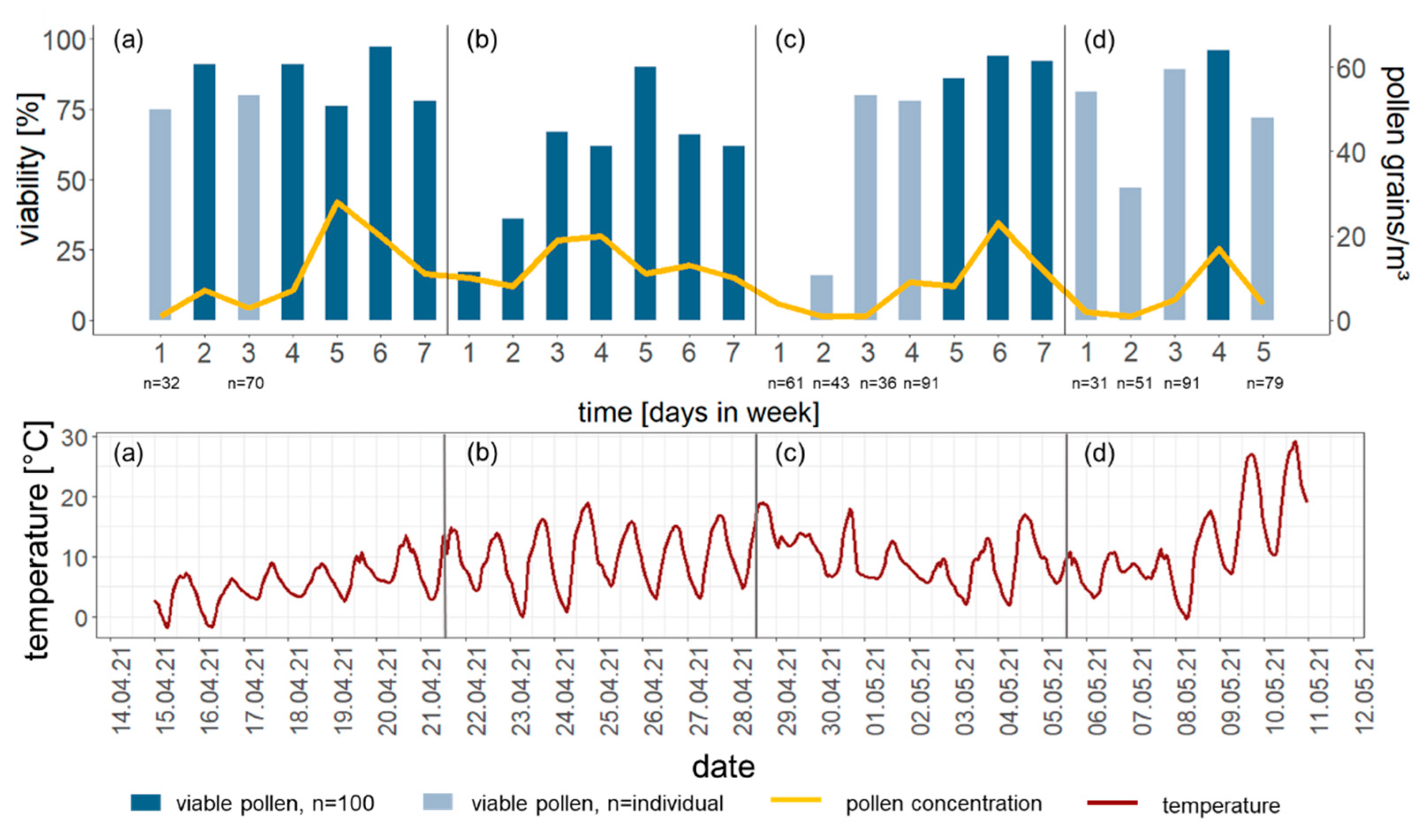 Forests 13 00600 g005