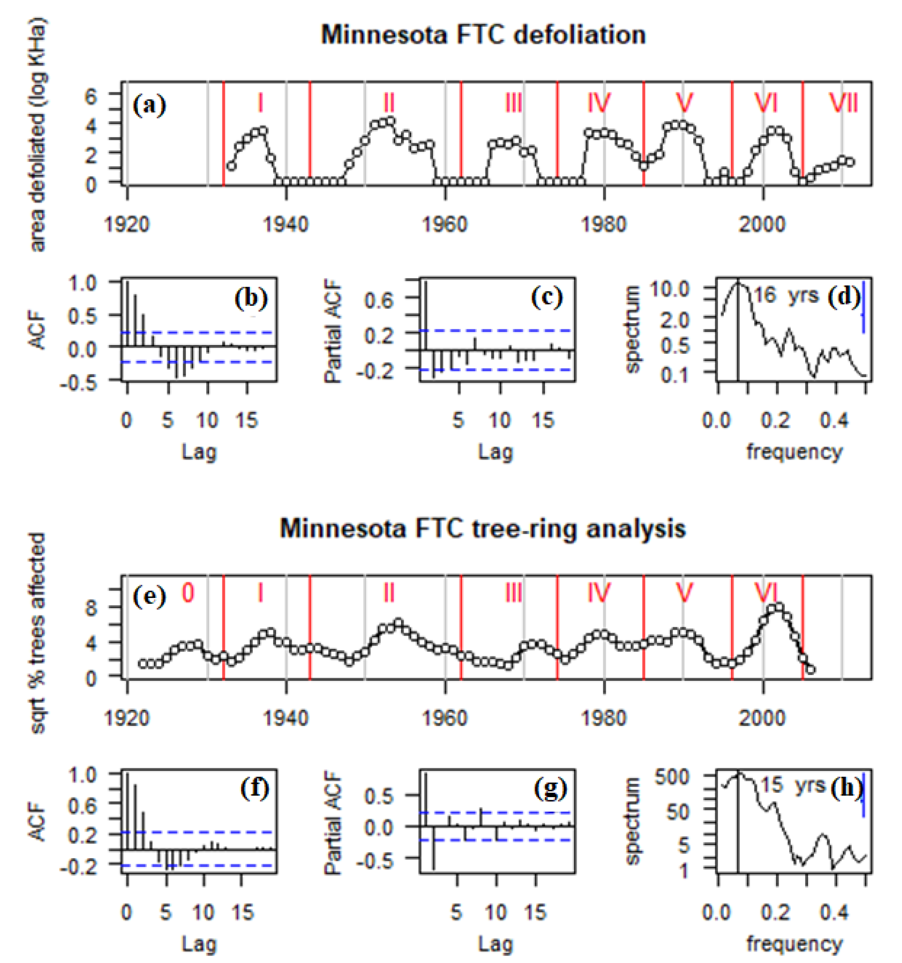 Forests 13 00601 g002