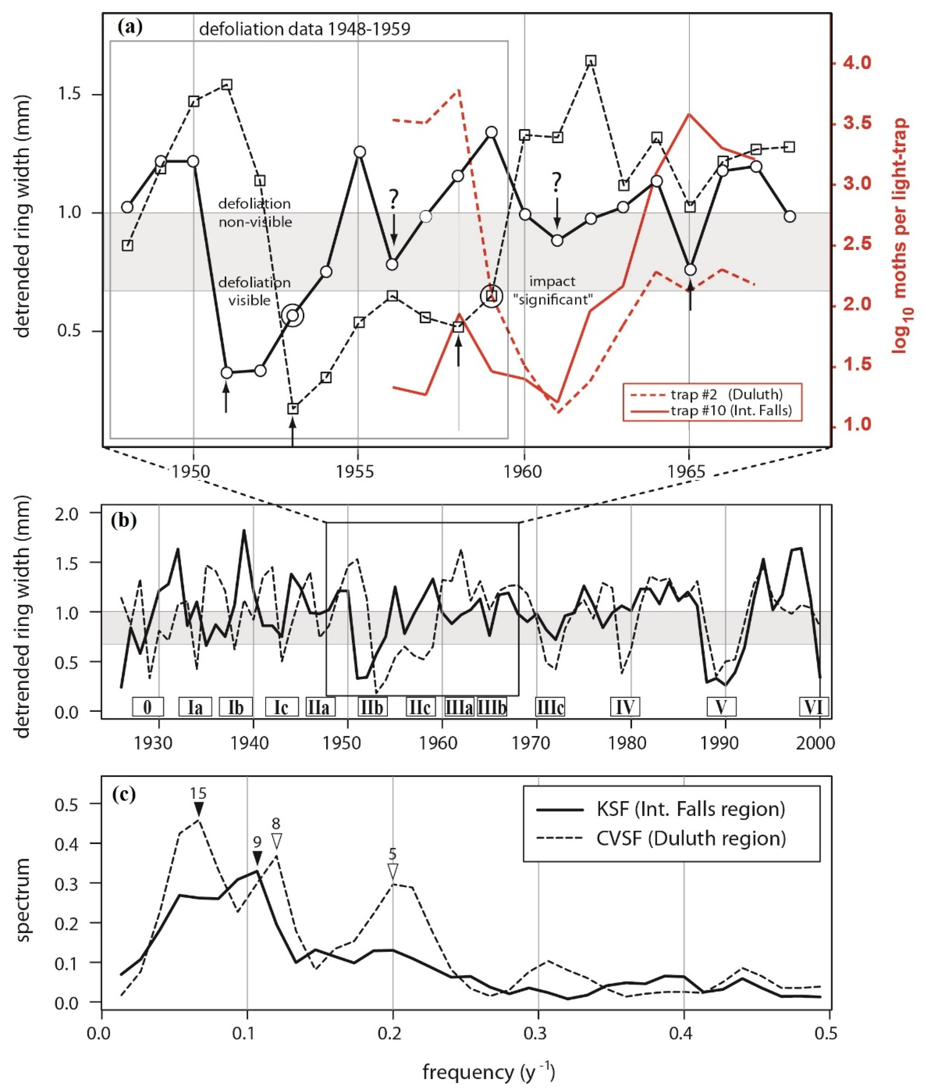 Forests 13 00601 g005
