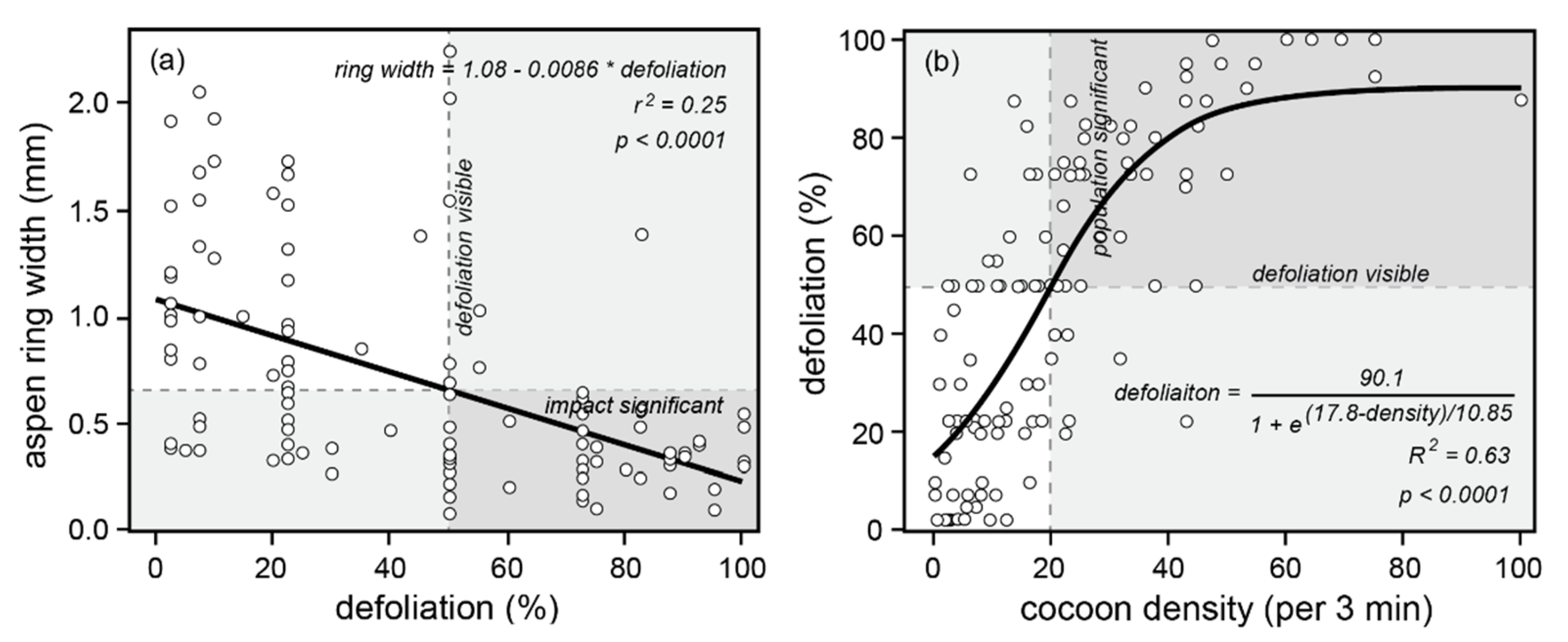 Forests 13 00601 g007