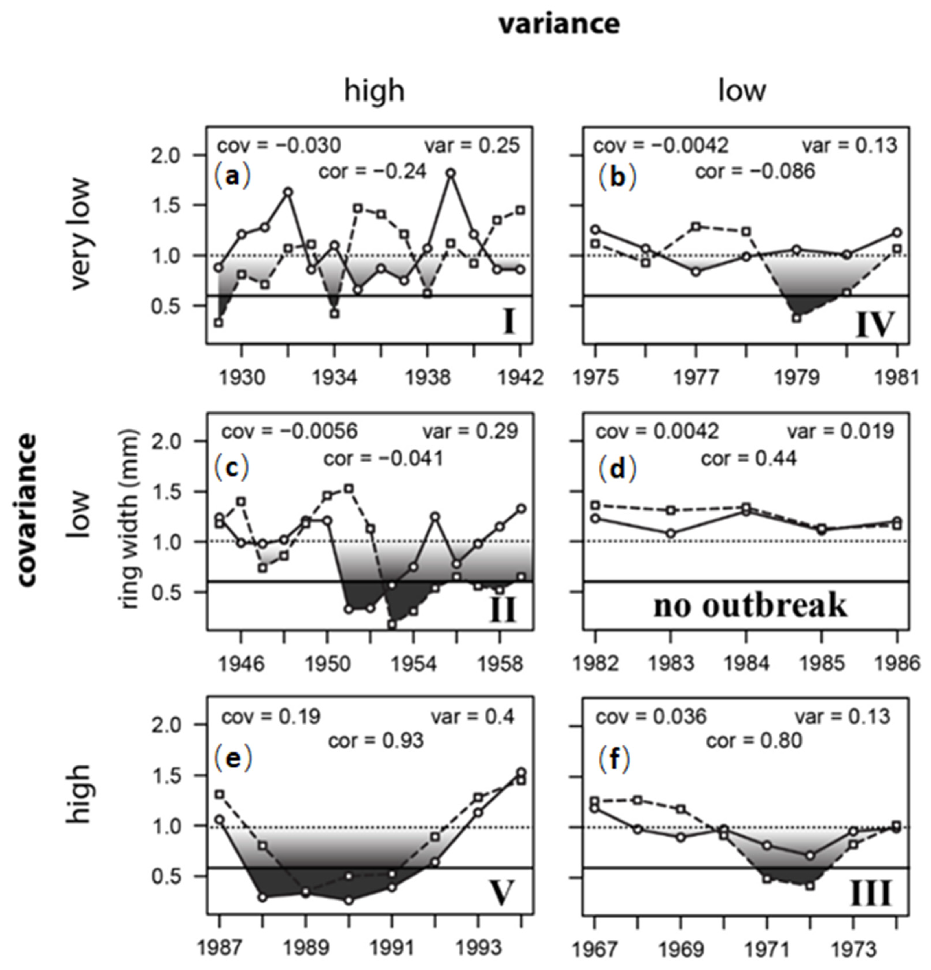 Forests 13 00601 g009