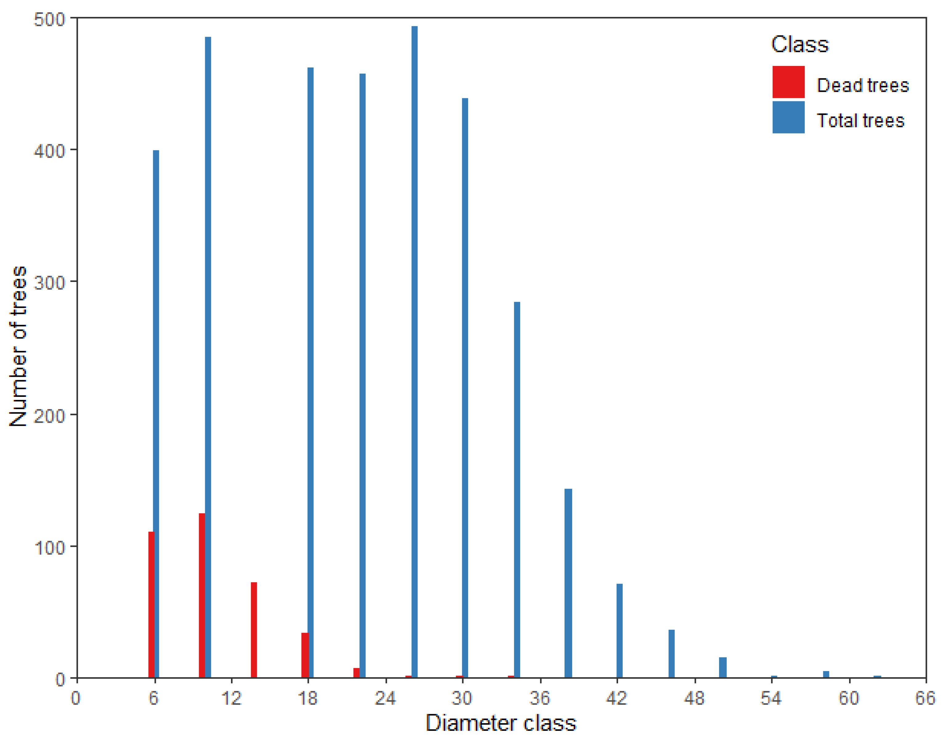Forests 13 00604 g002