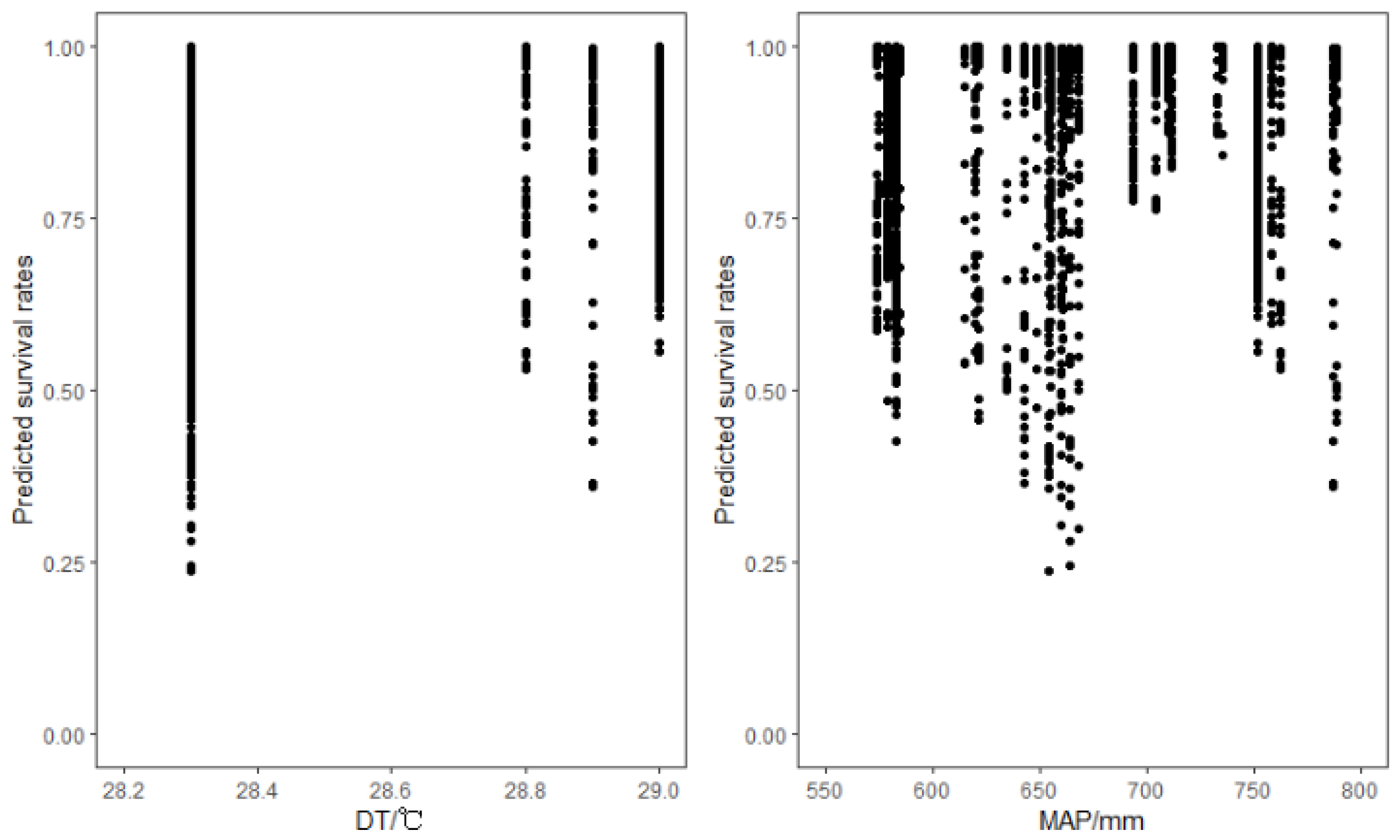Forests 13 00604 g003
