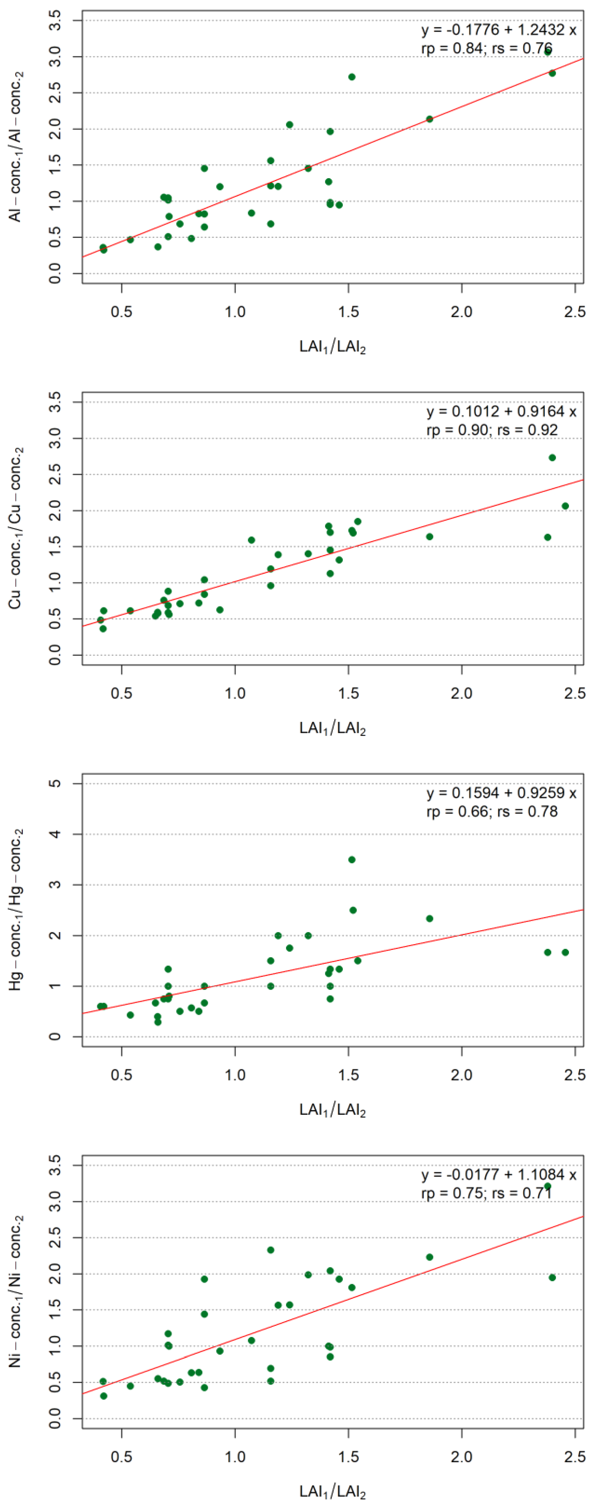 Forests 13 00605 g003a