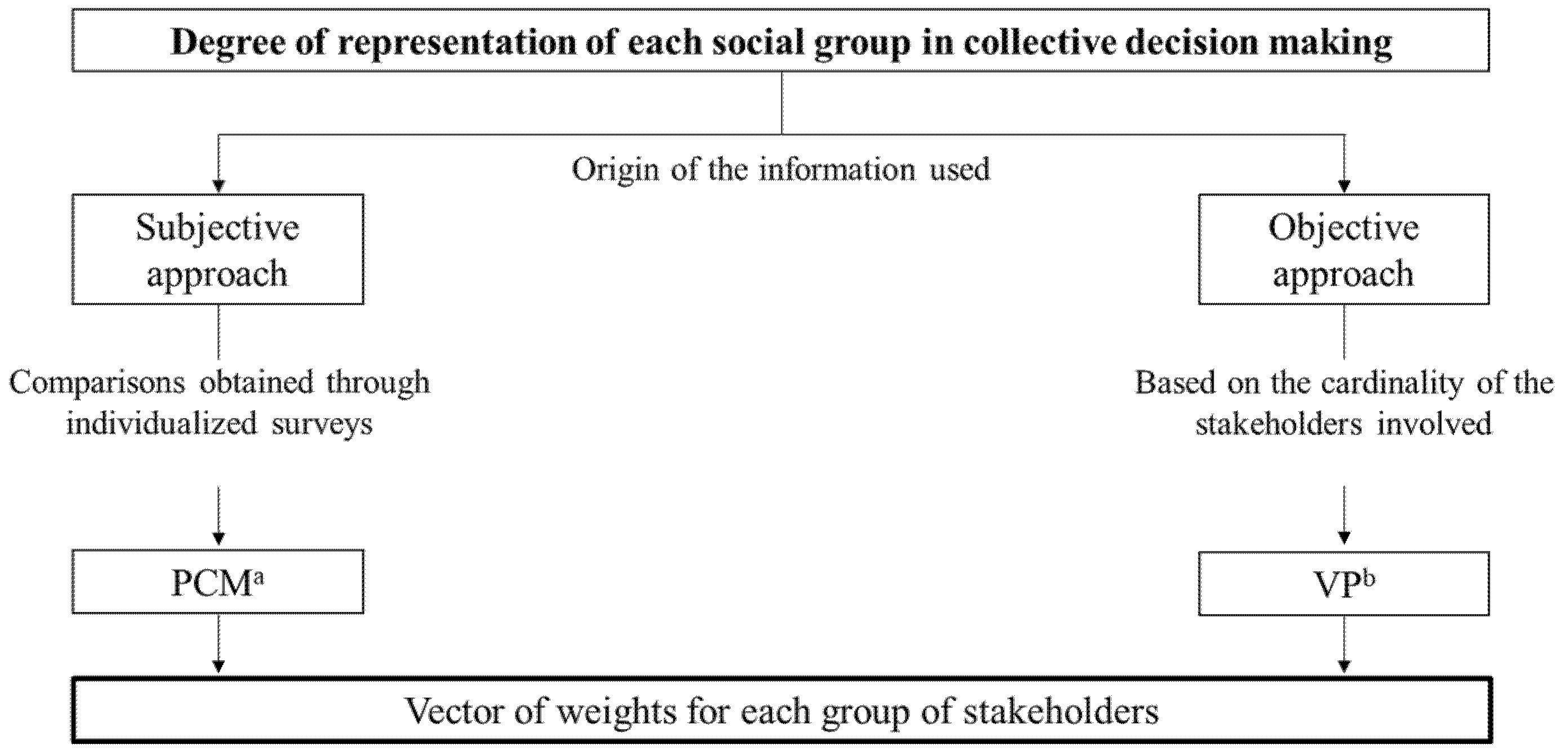 Forests 13 00606 g001