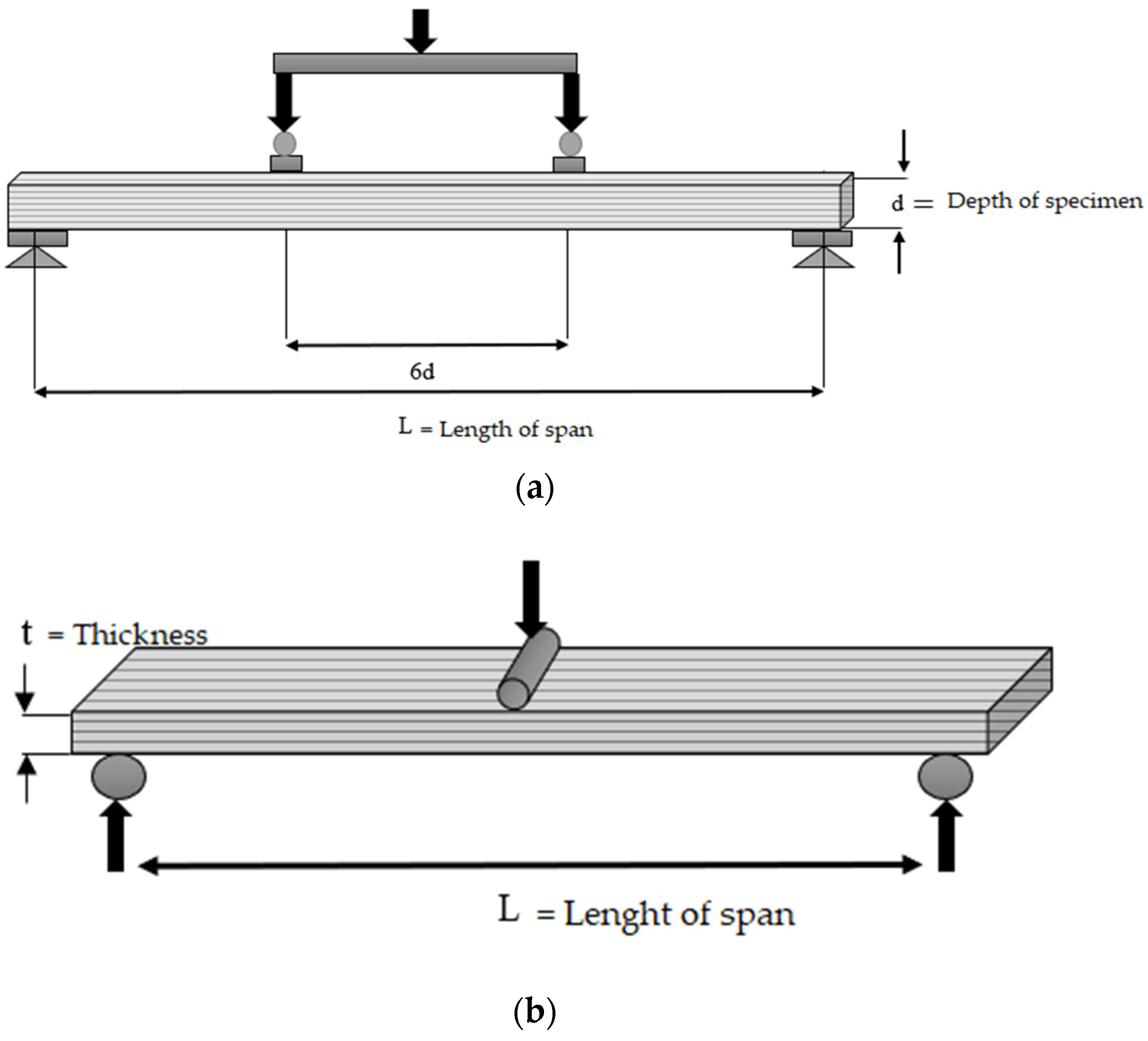 Forests 13 00607 g006a