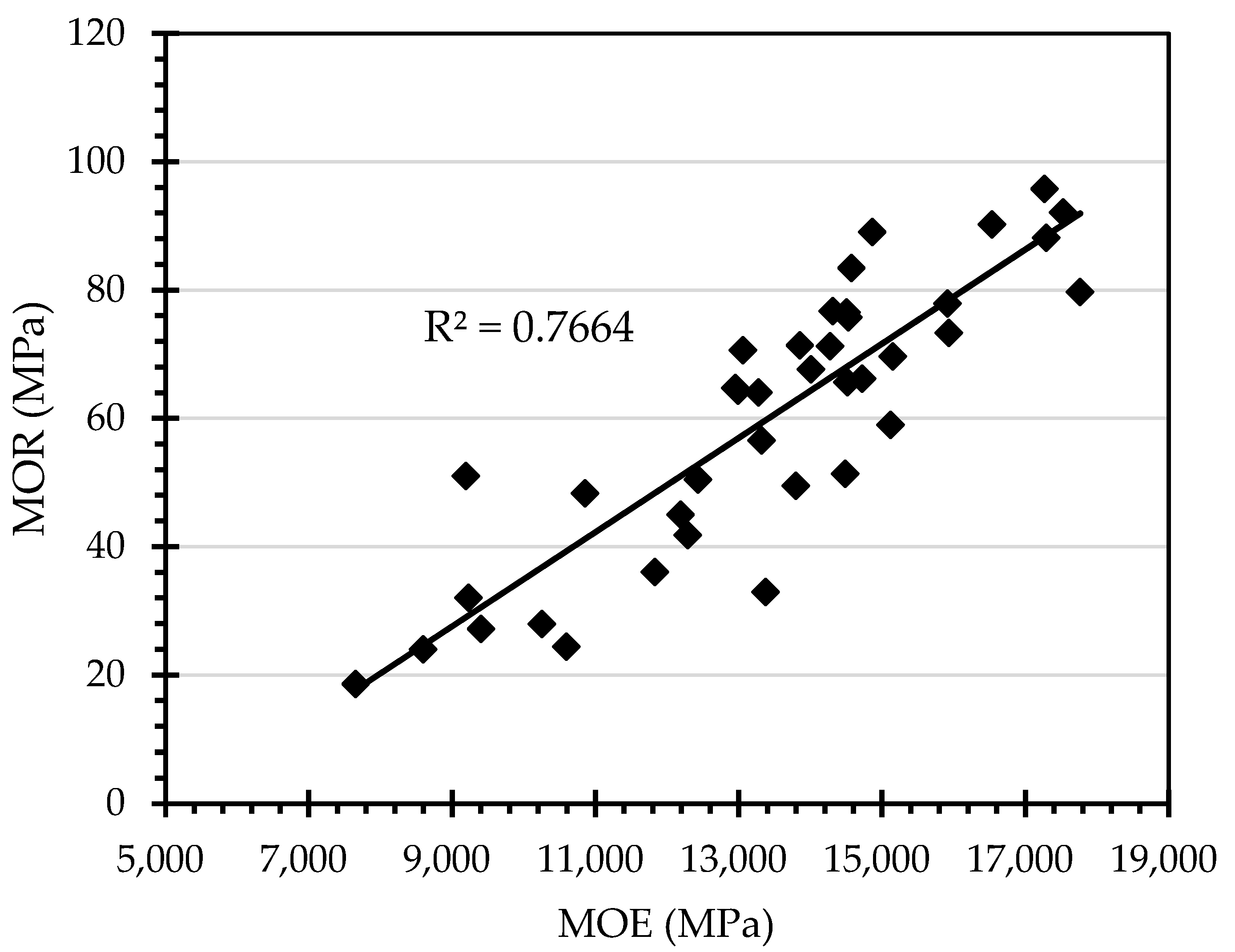 Forests 13 00607 g008