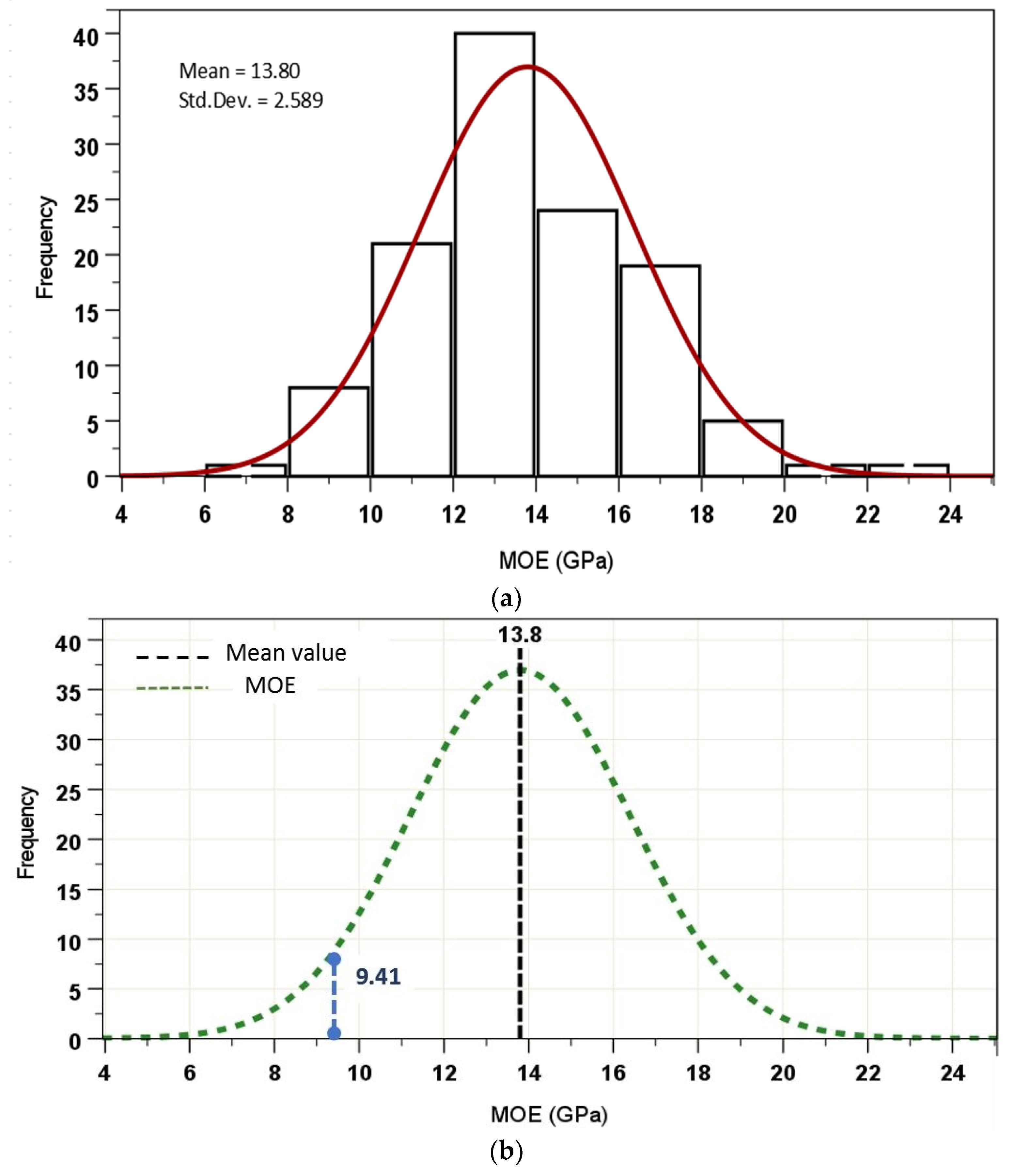 Forests 13 00607 g009