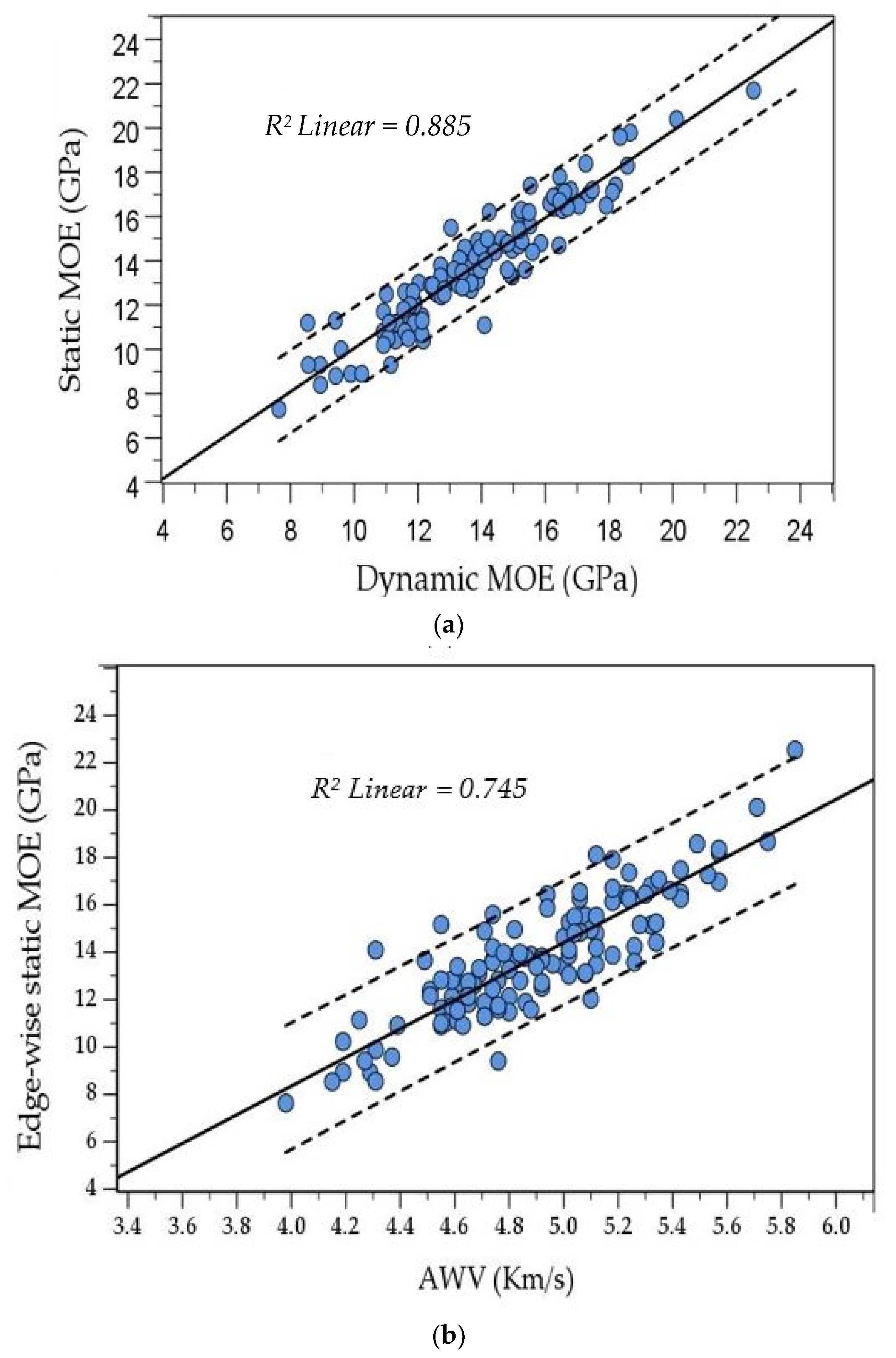 Forests 13 00607 g010