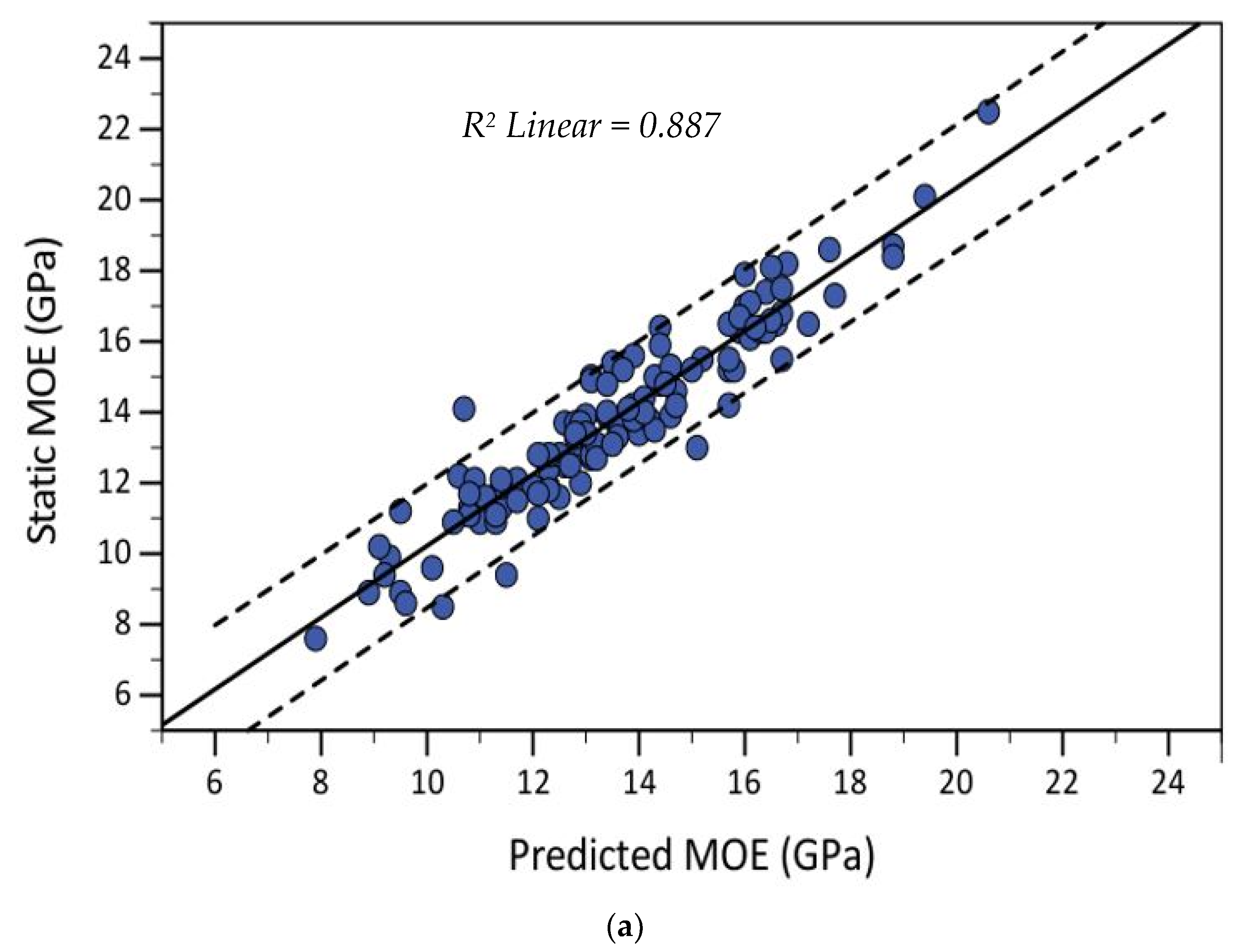 Forests 13 00607 g011a