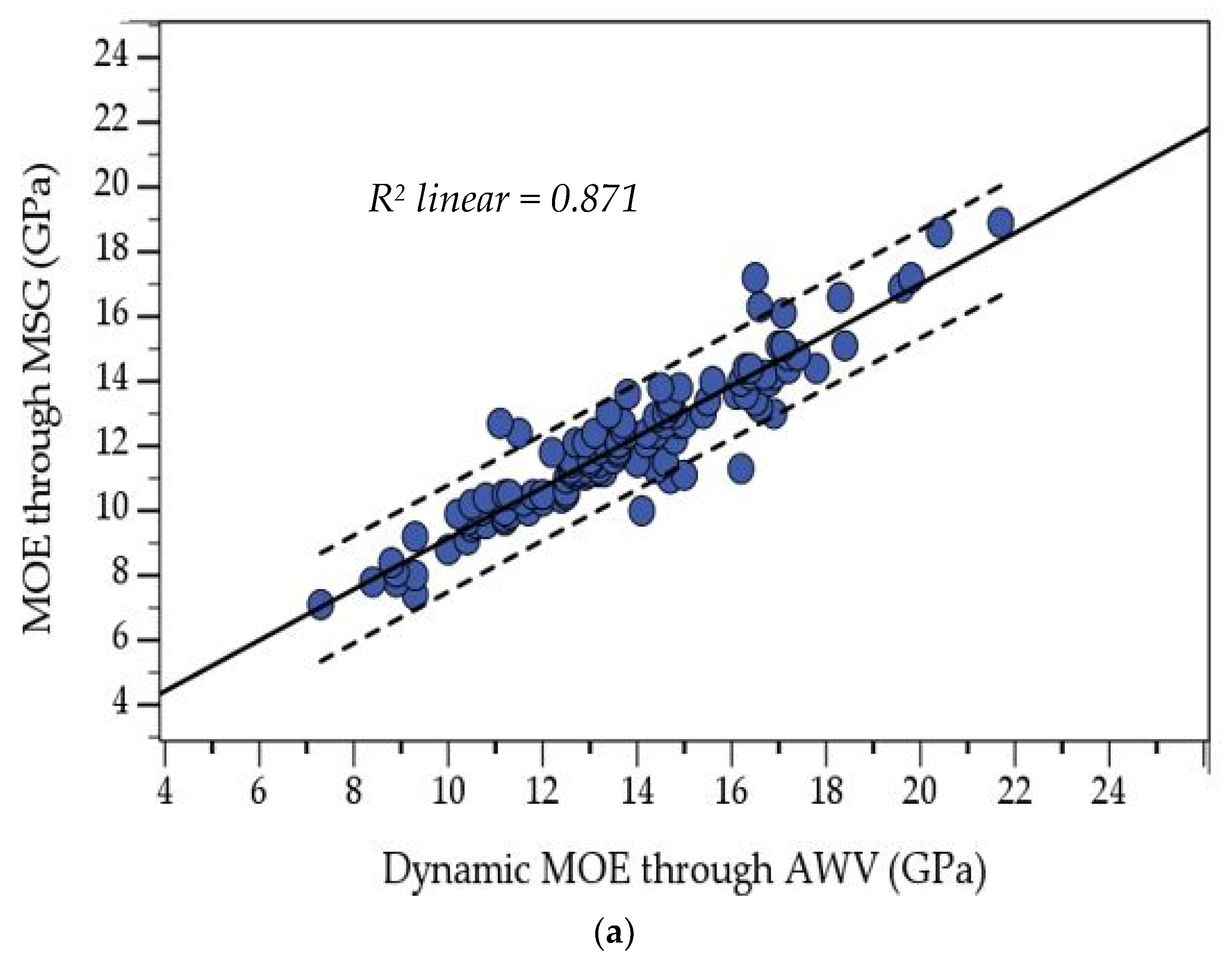 Forests 13 00607 g012a